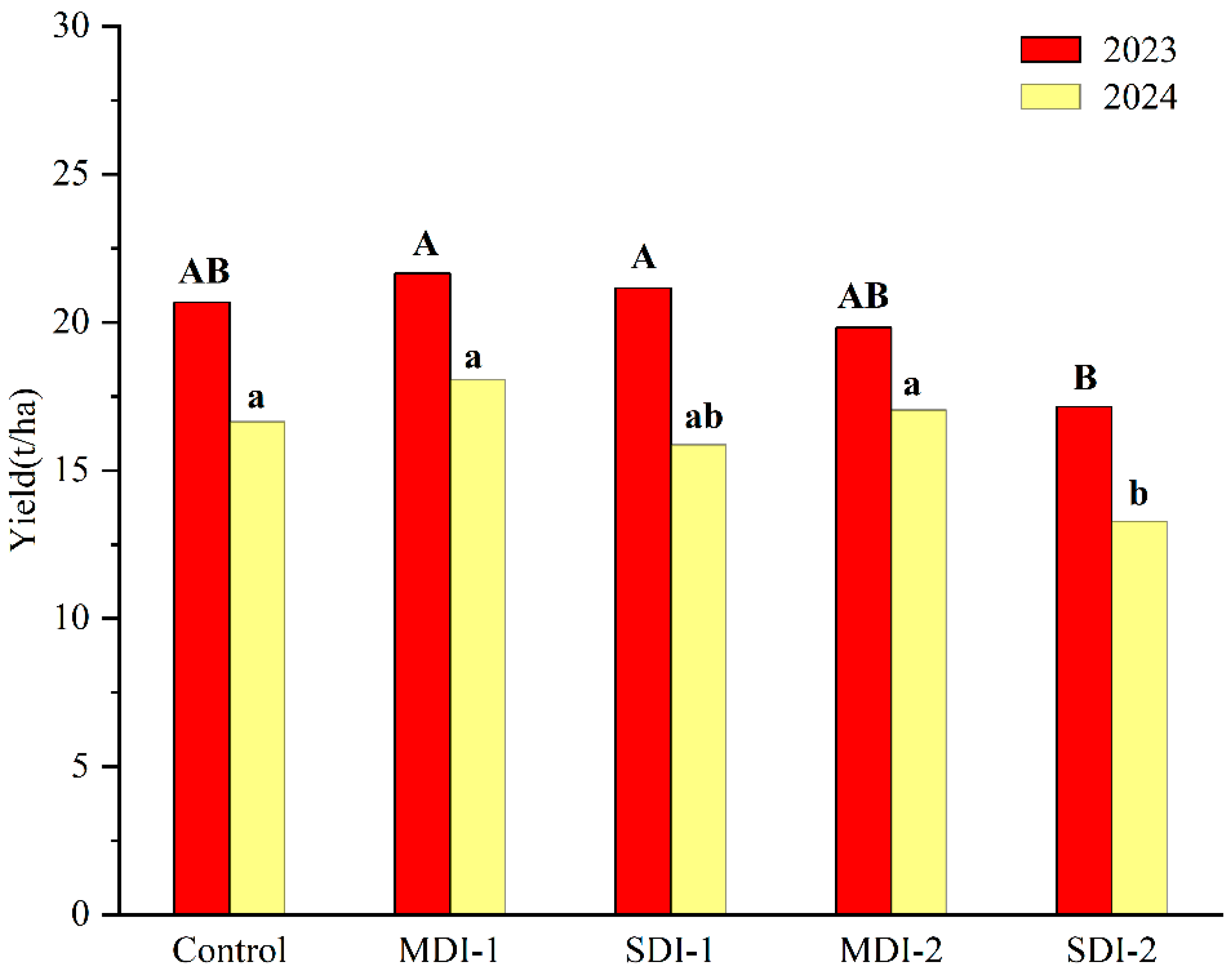 Horticulturae 11 00461 g005