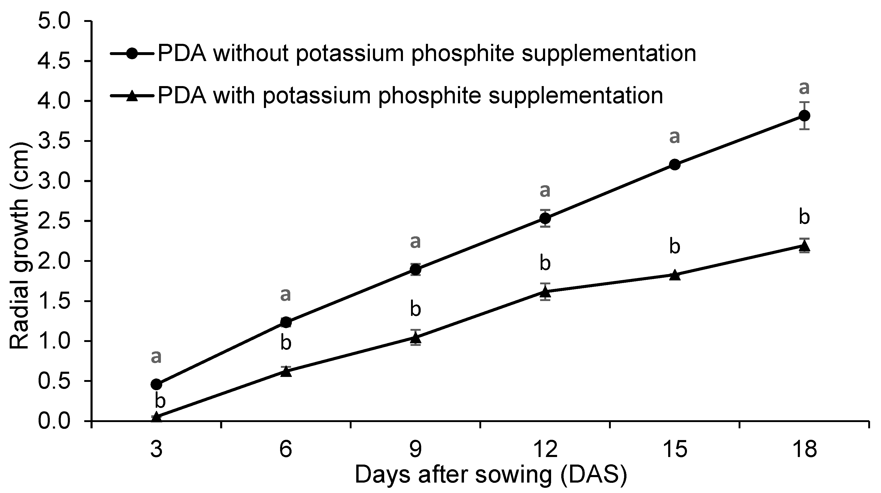 Horticulturae 11 00462 g002