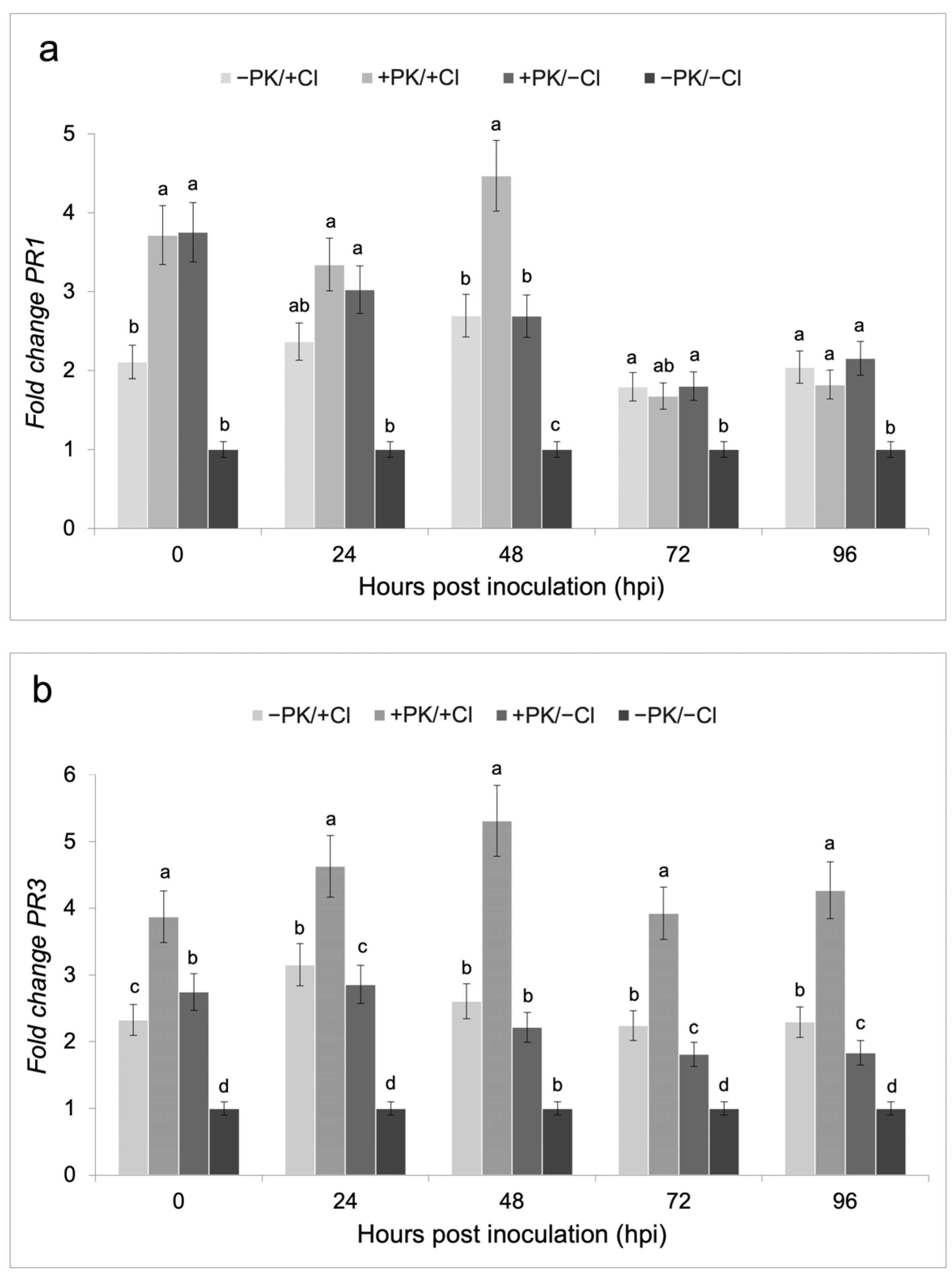 Horticulturae 11 00462 g004a