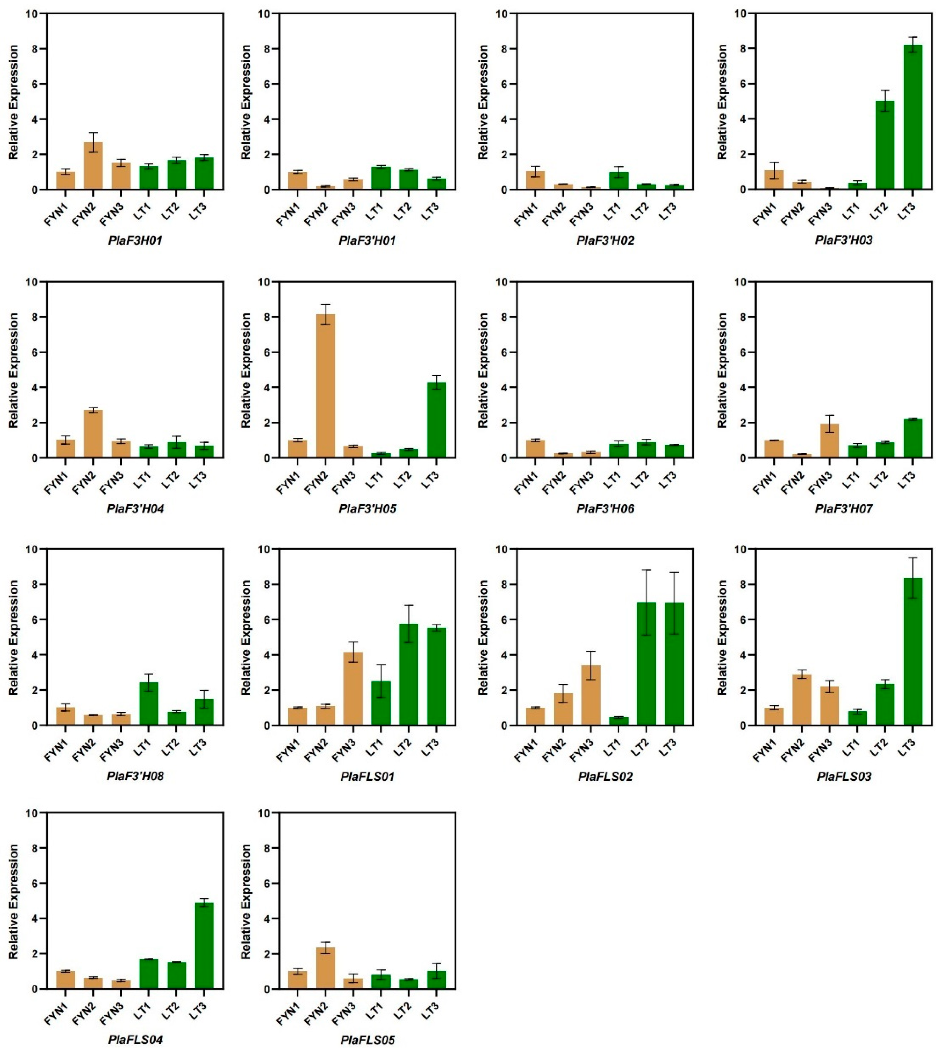 Horticulturae 11 00463 g007