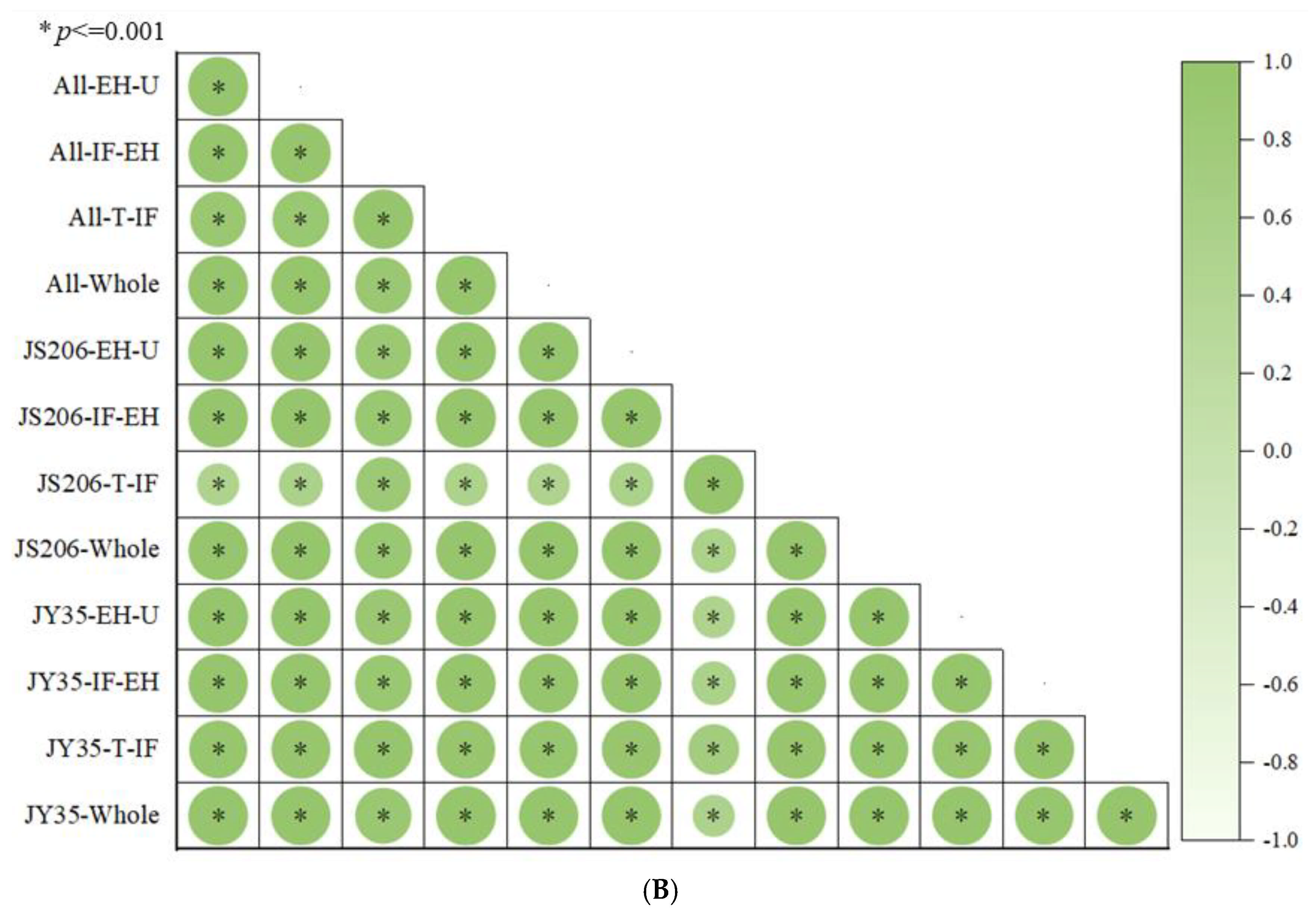 Horticulturae 11 00464 g001b