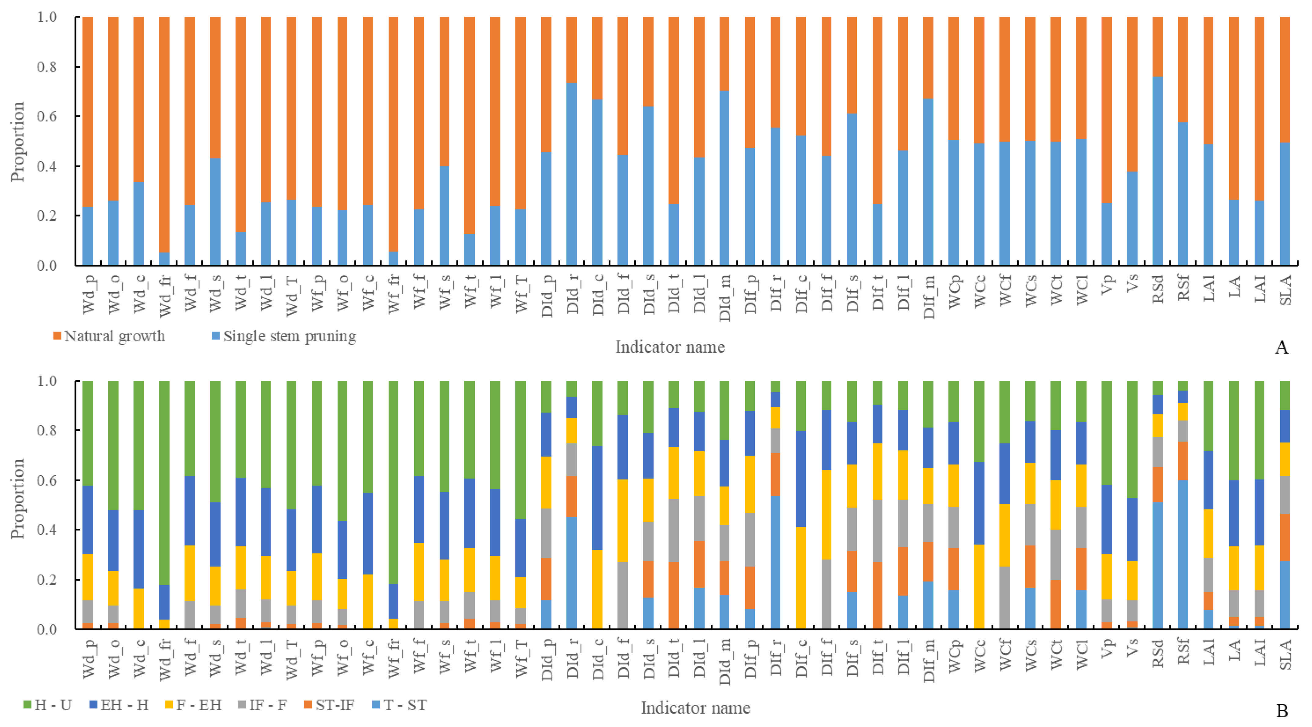 Horticulturae 11 00464 g005
