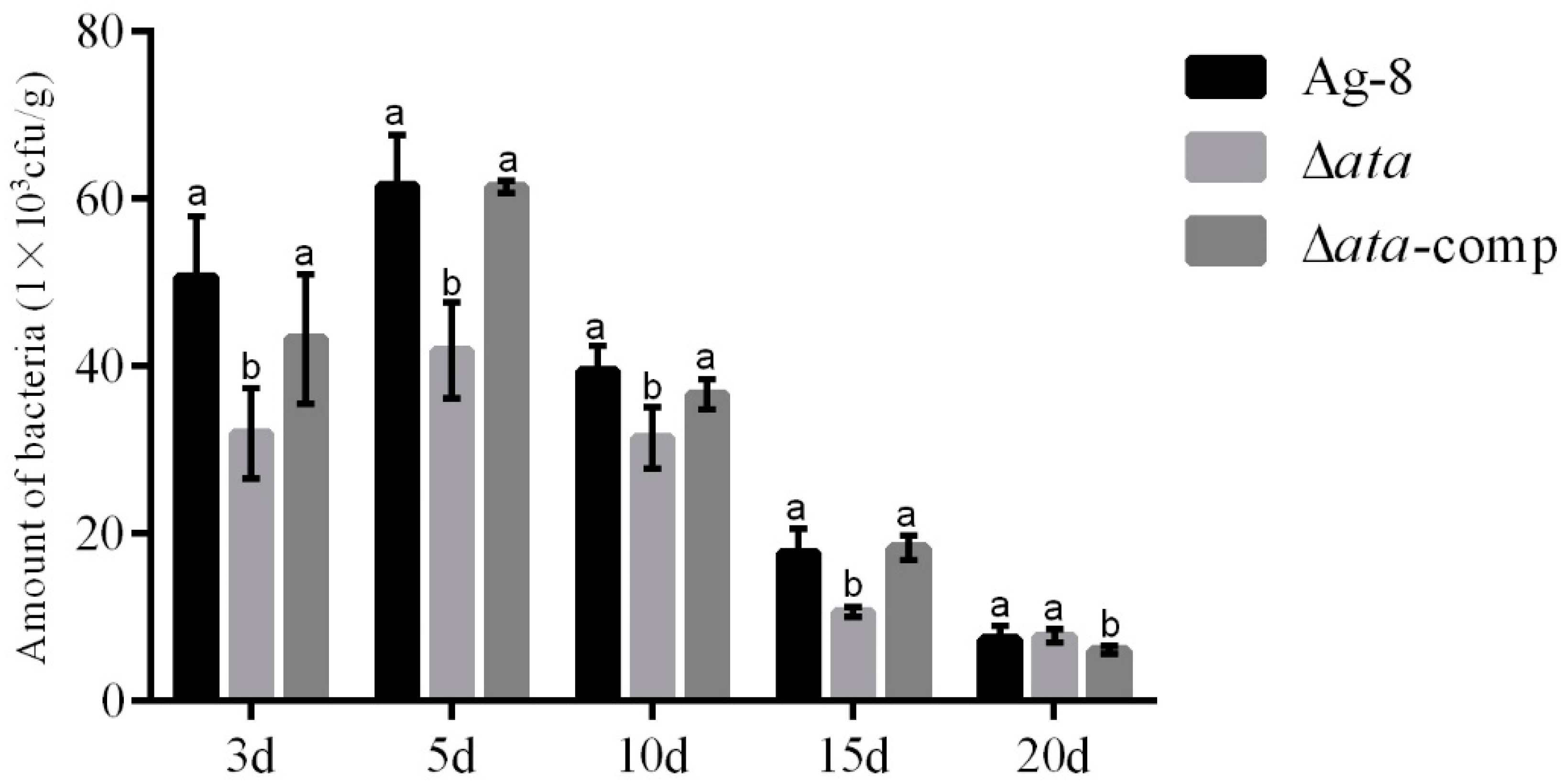 Horticulturae 11 00465 g003