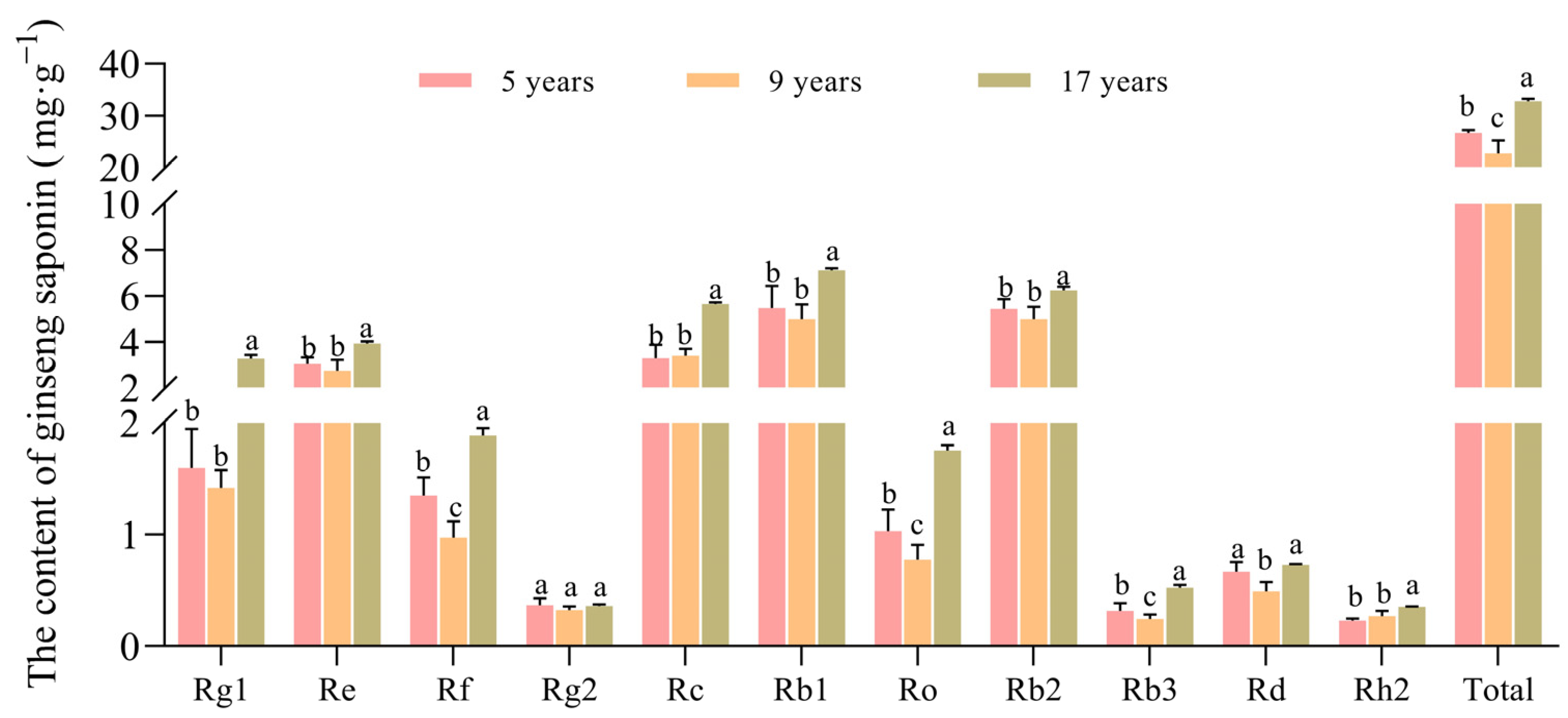 Horticulturae 11 00467 g001