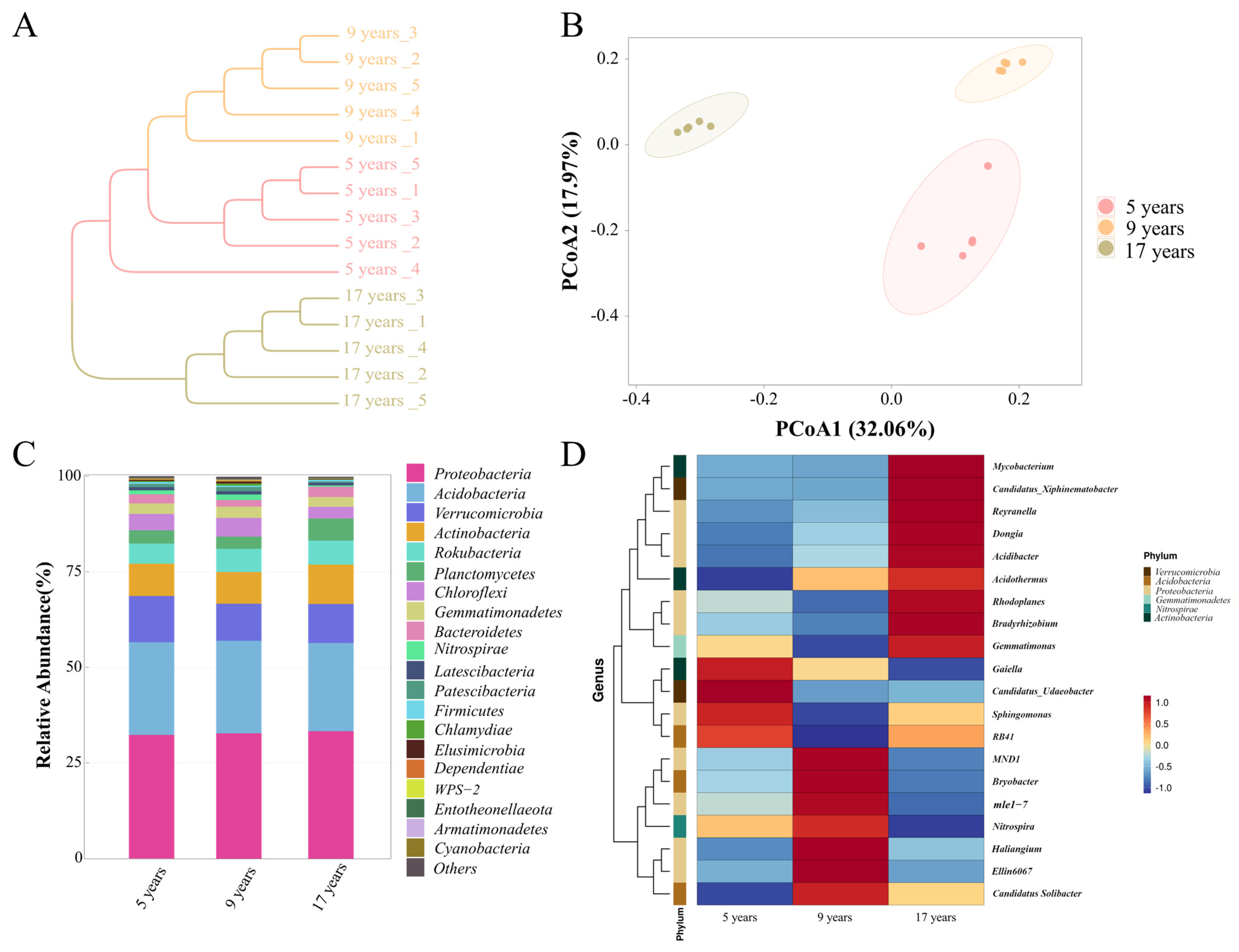Horticulturae 11 00467 g004