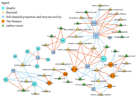 s Inhibition of Farnesoid-x-receptor signaling during