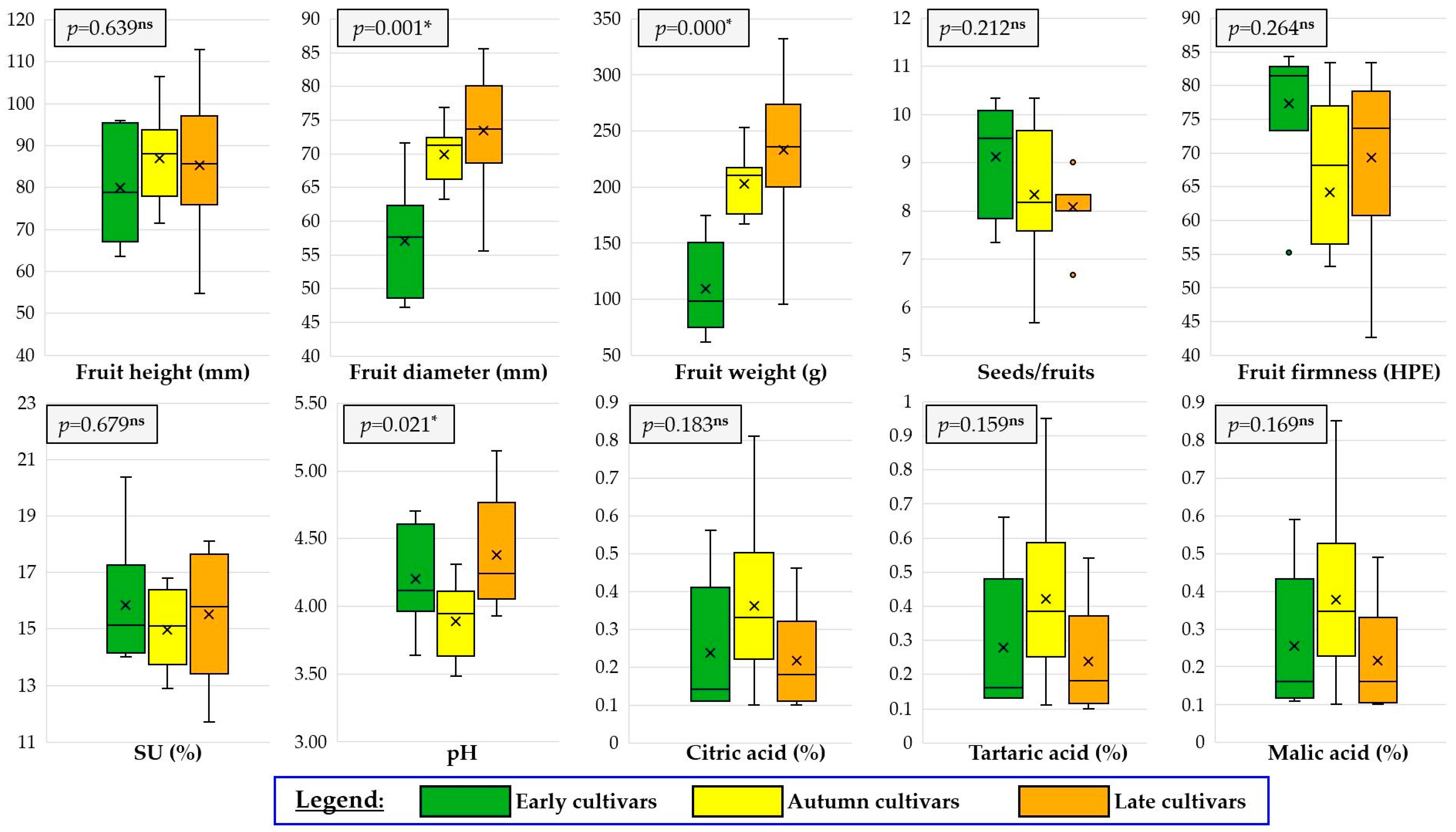 Horticulturae 11 00468 g002