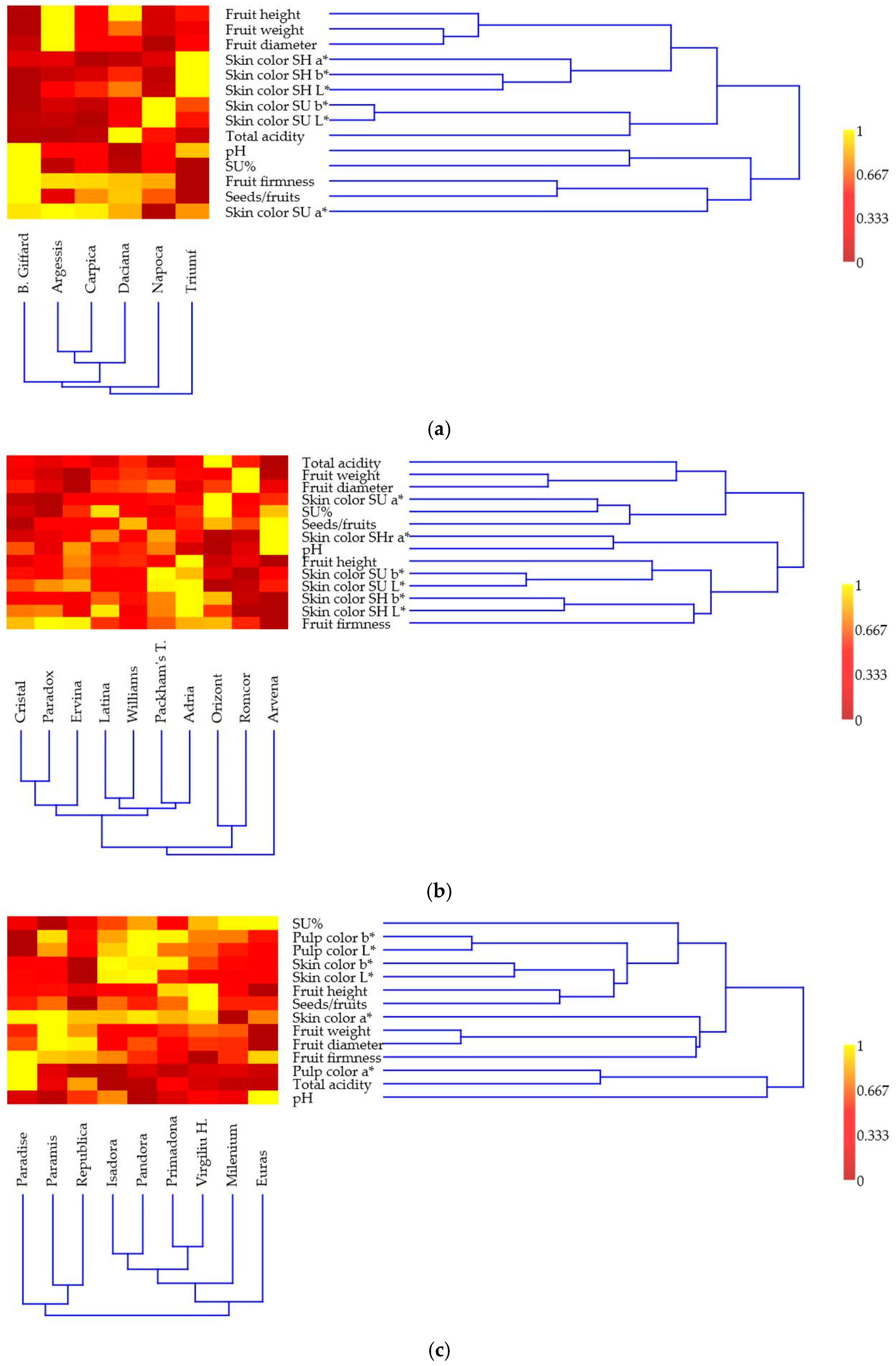 Horticulturae 11 00468 g003