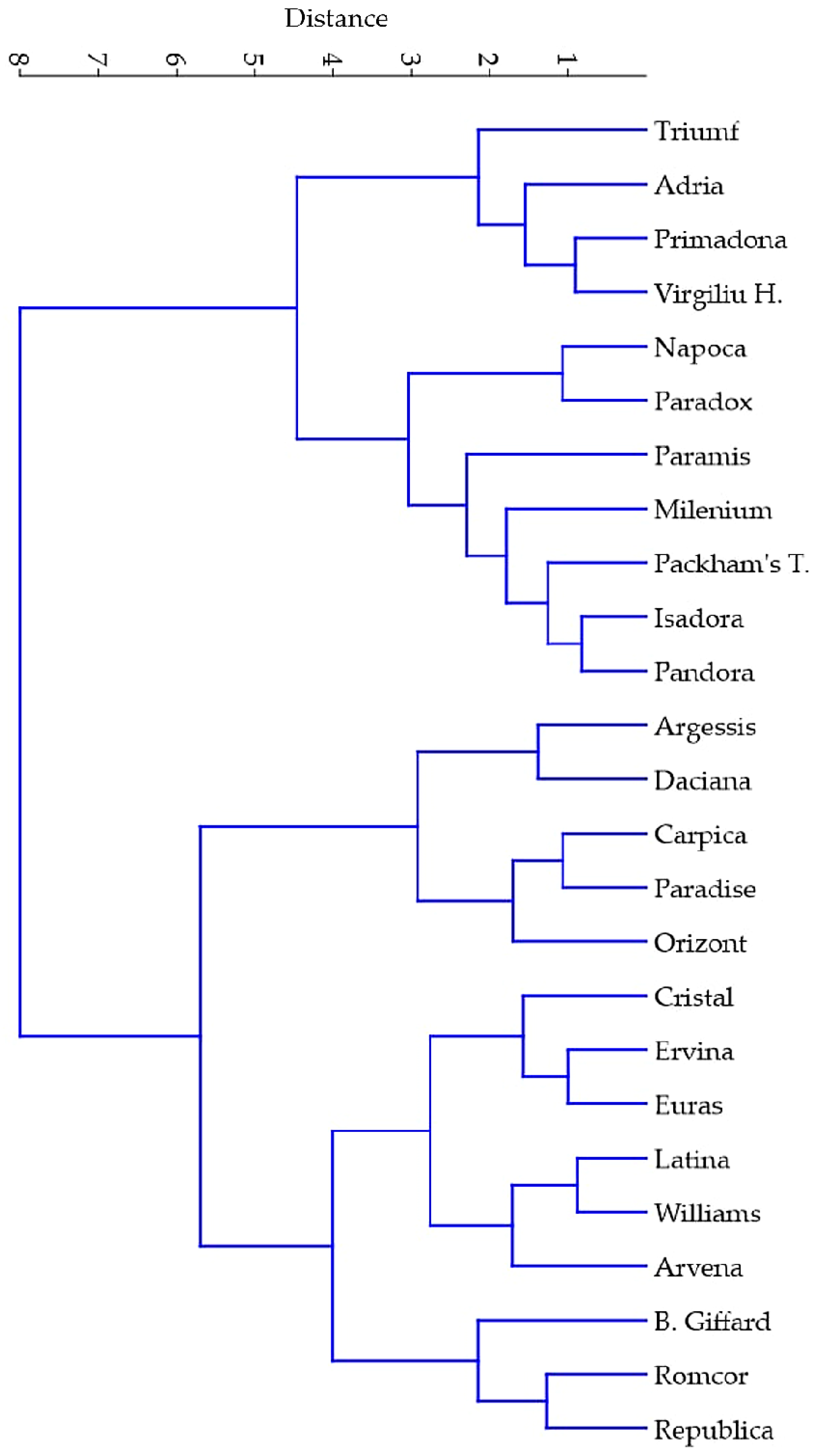 Horticulturae 11 00468 g0a2
