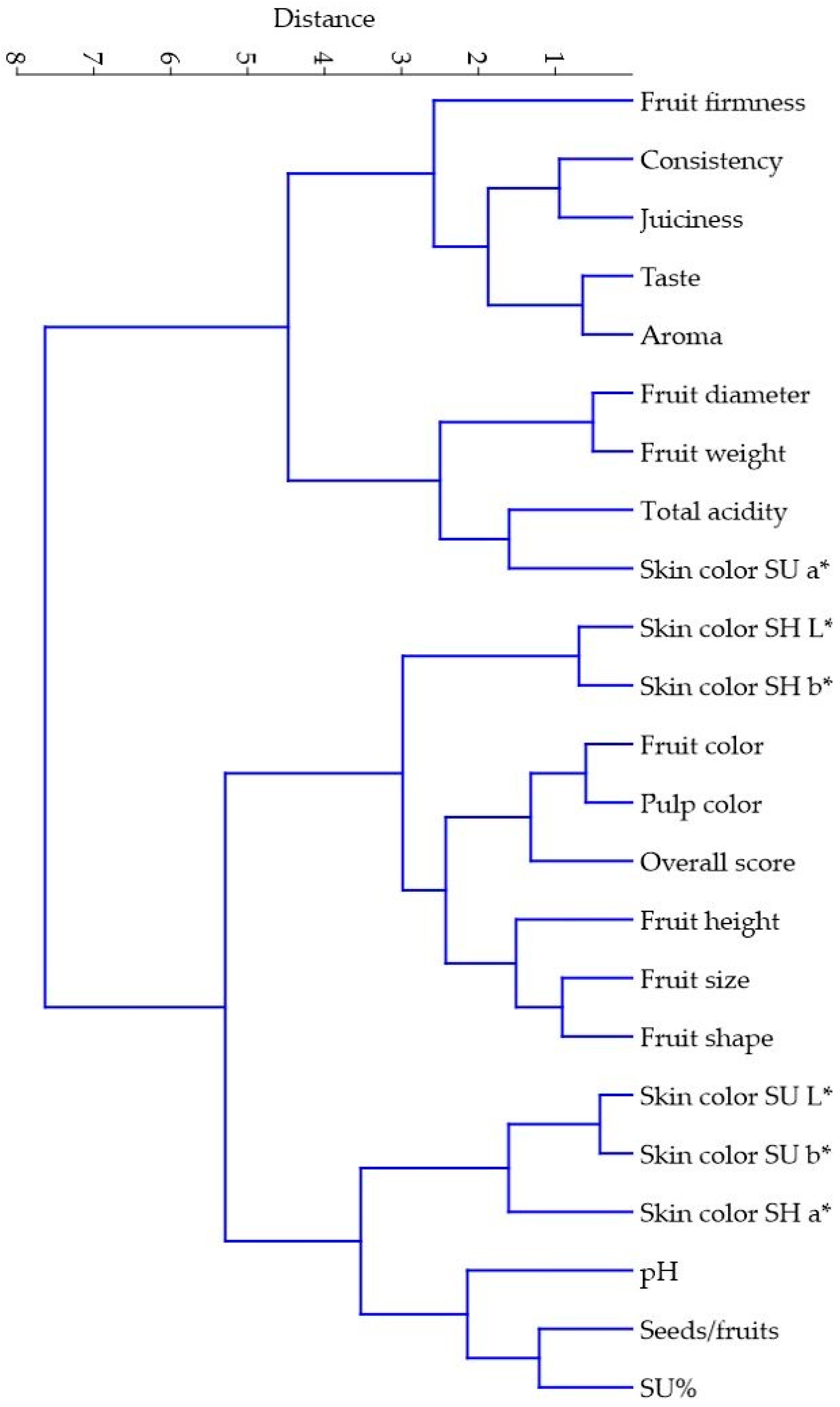 Horticulturae 11 00468 g0a3