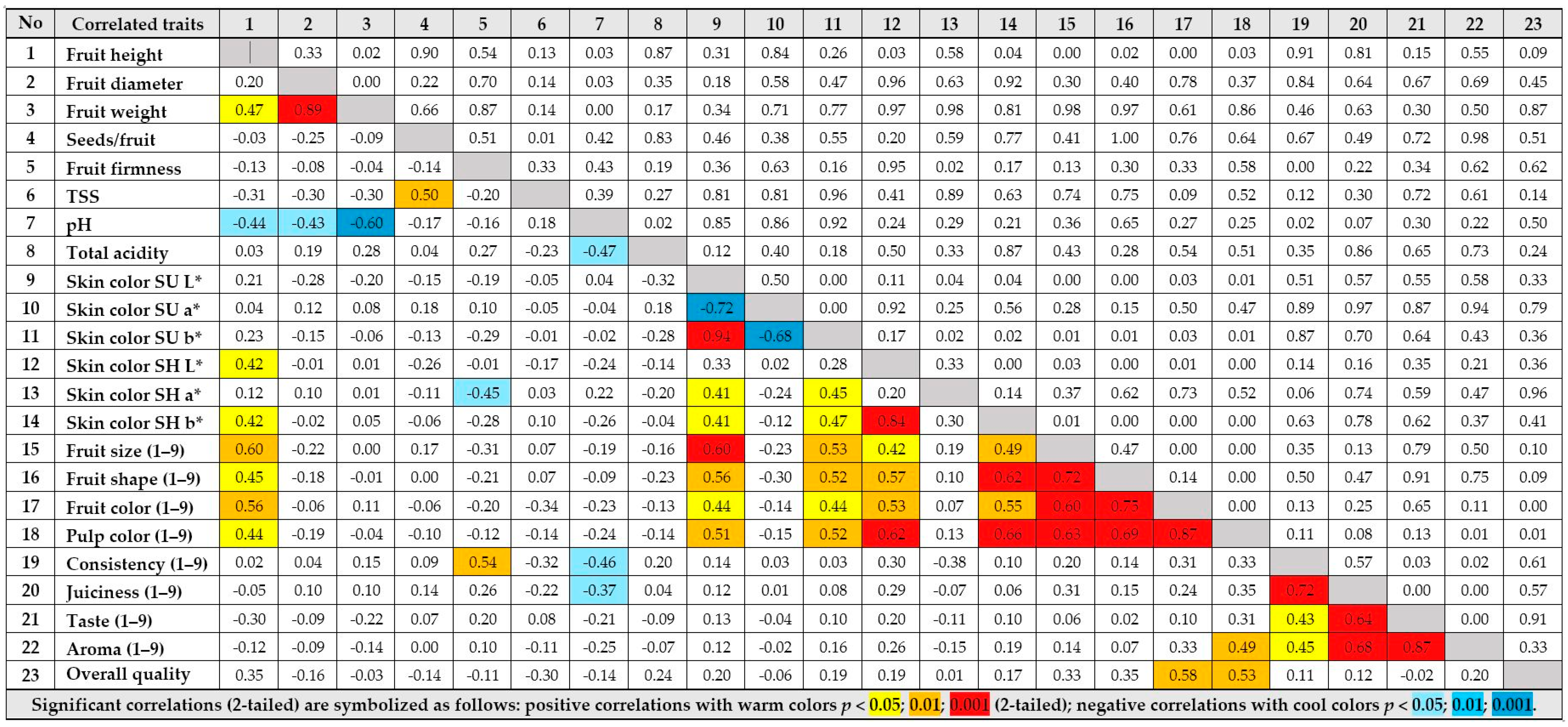 Horticulturae 11 00468 g0a4