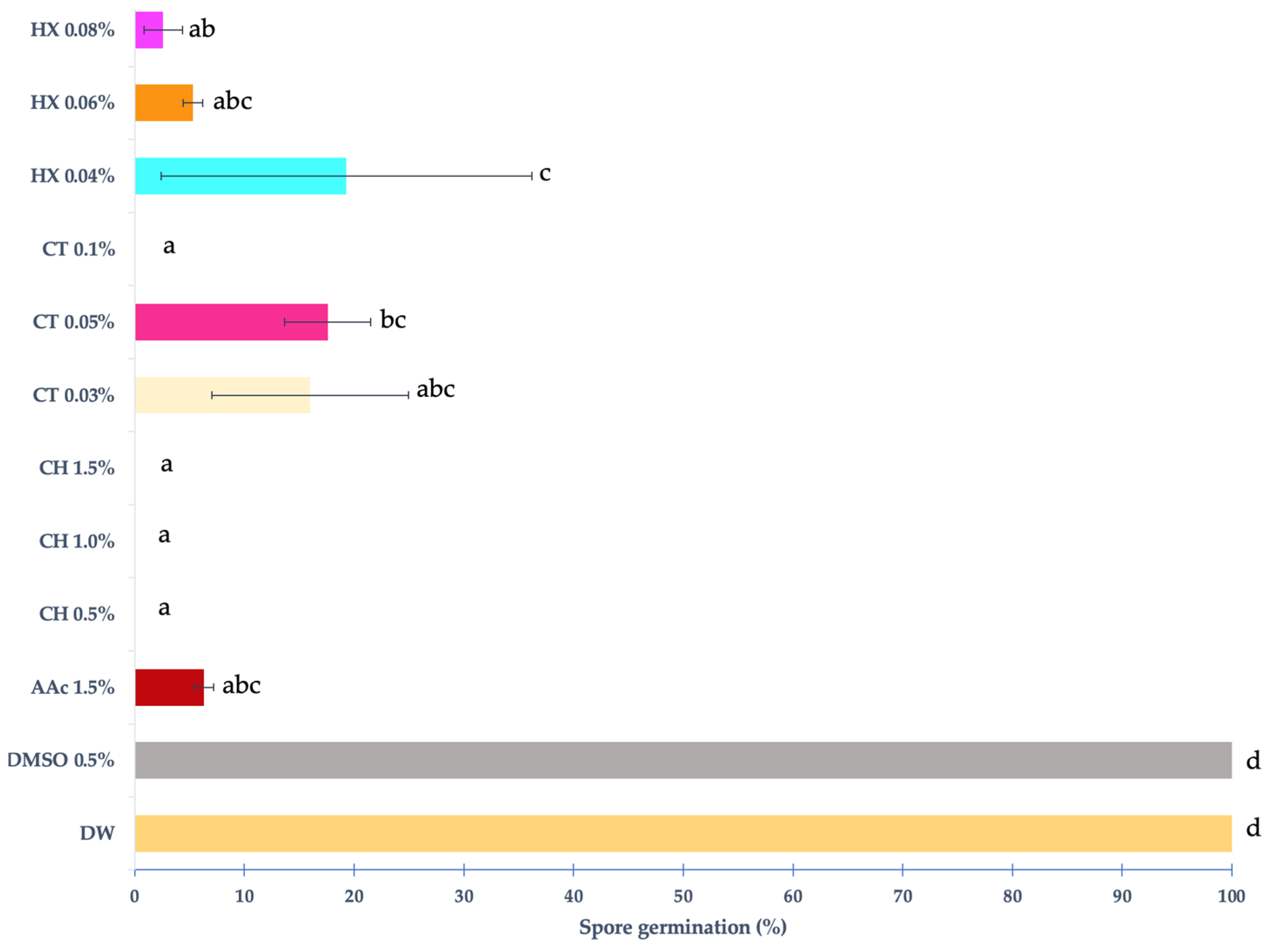 Horticulturae 11 00474 g002 Horticulturae 11 00474 g002