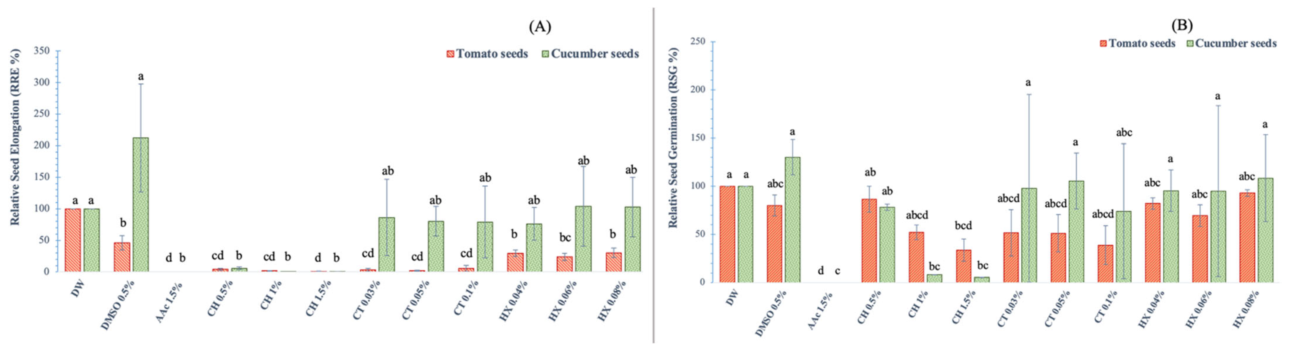 Horticulturae 11 00474 g004 Horticulturae 11 00474 g004