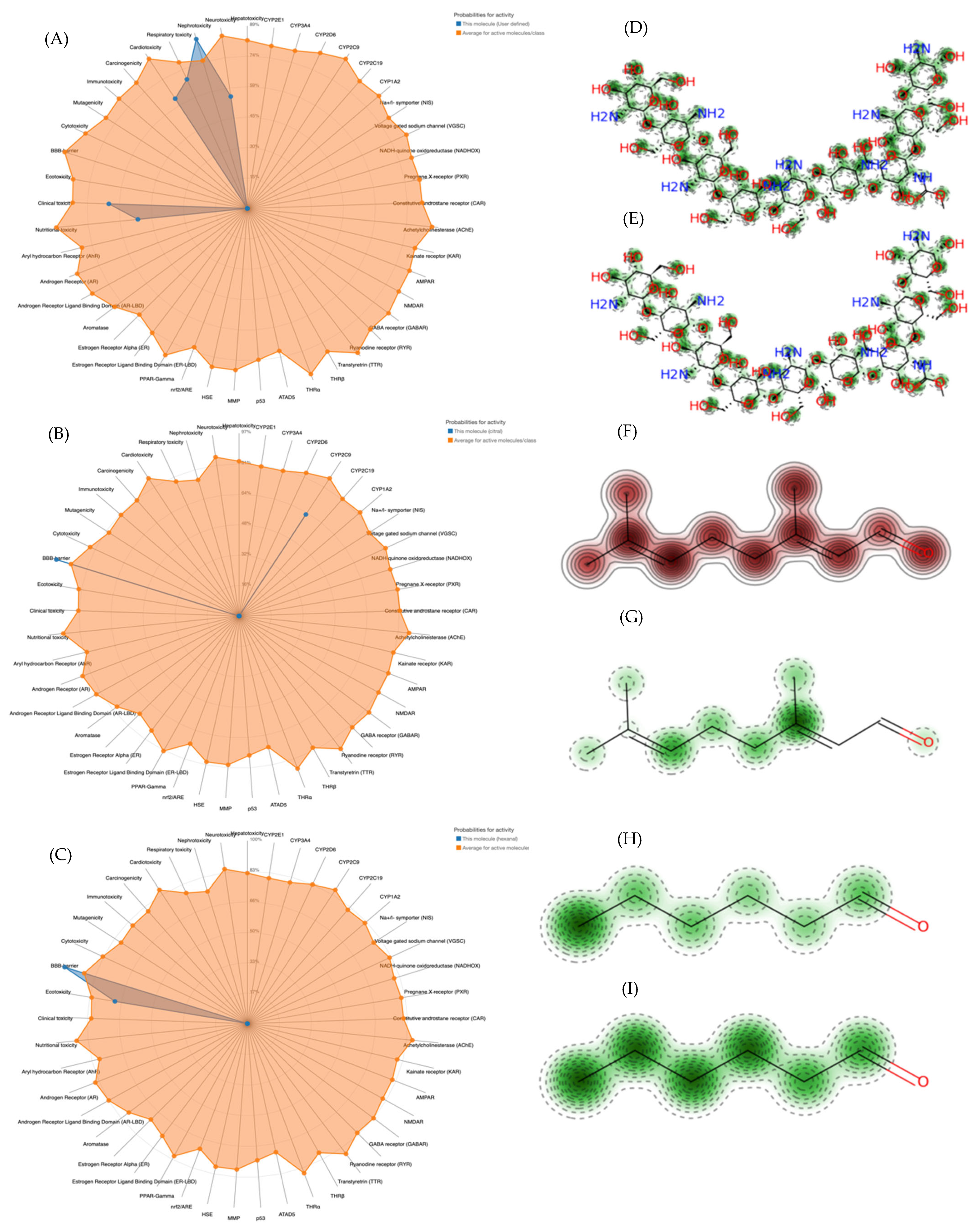 Horticulturae 11 00474 g005 Horticulturae 11 00474 g005
