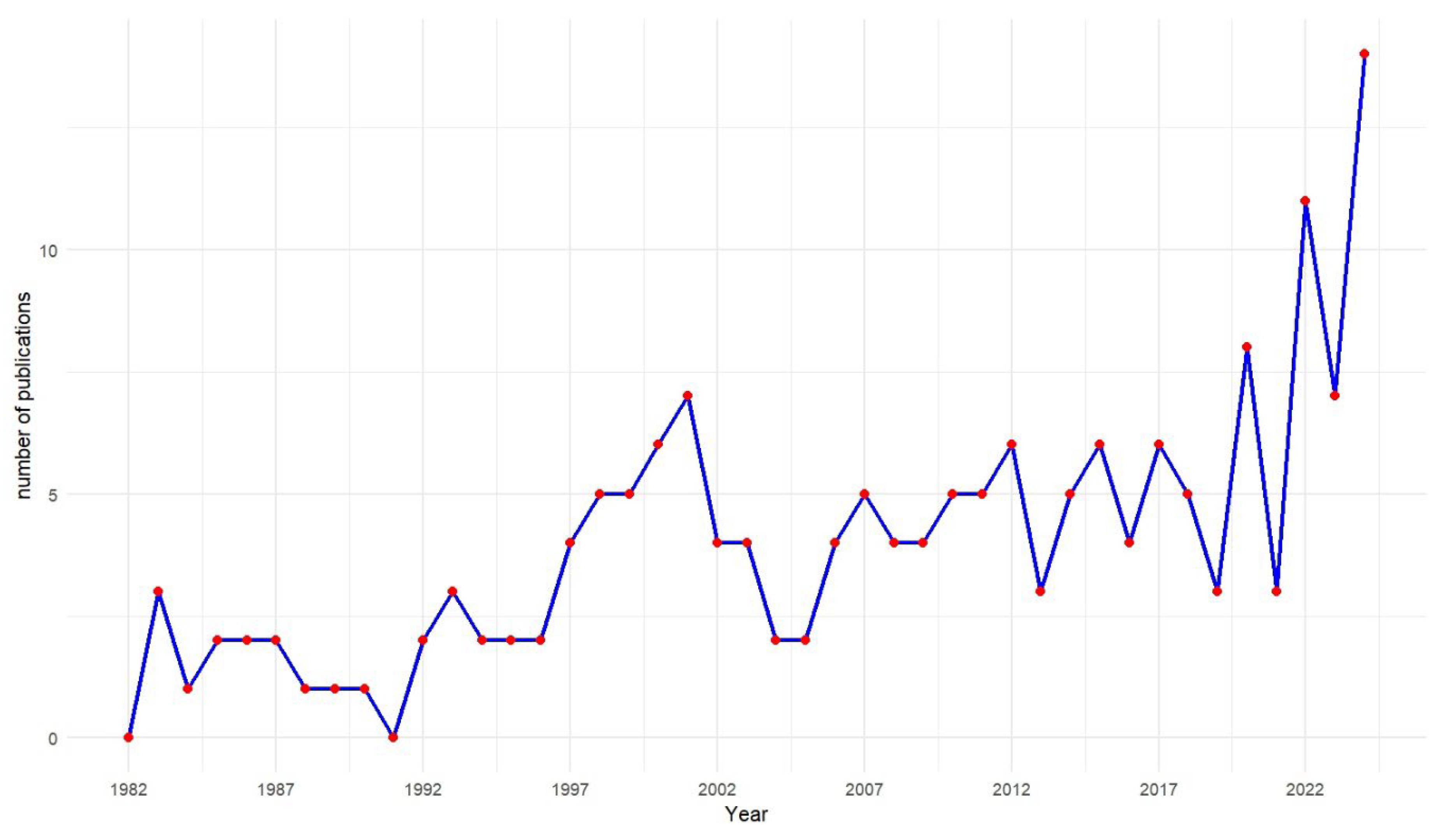 Horticulturae 11 00476 g002