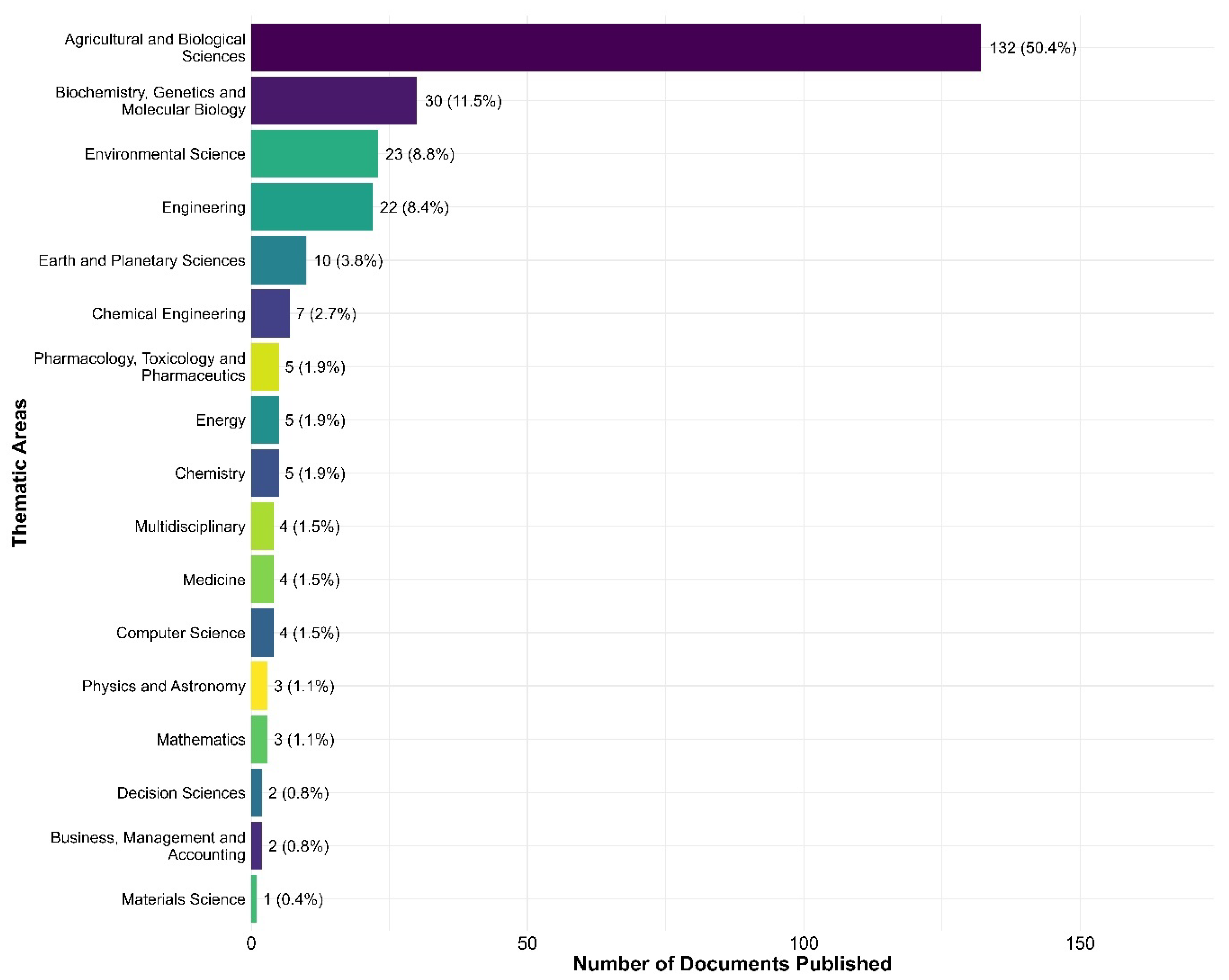 Horticulturae 11 00476 g004