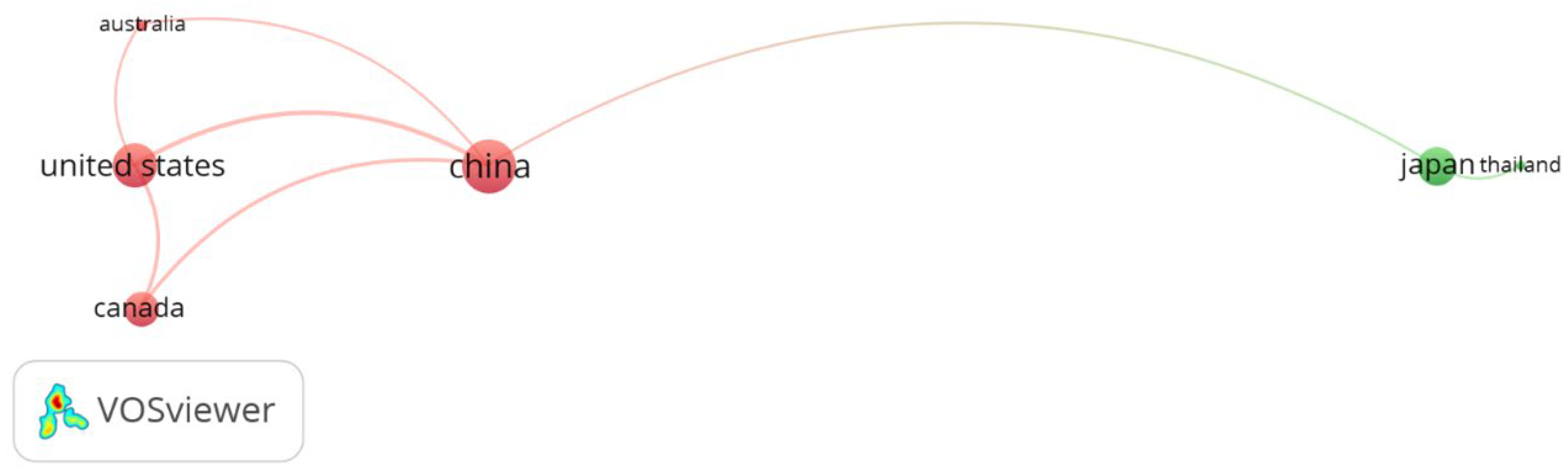 Horticulturae 11 00476 g006