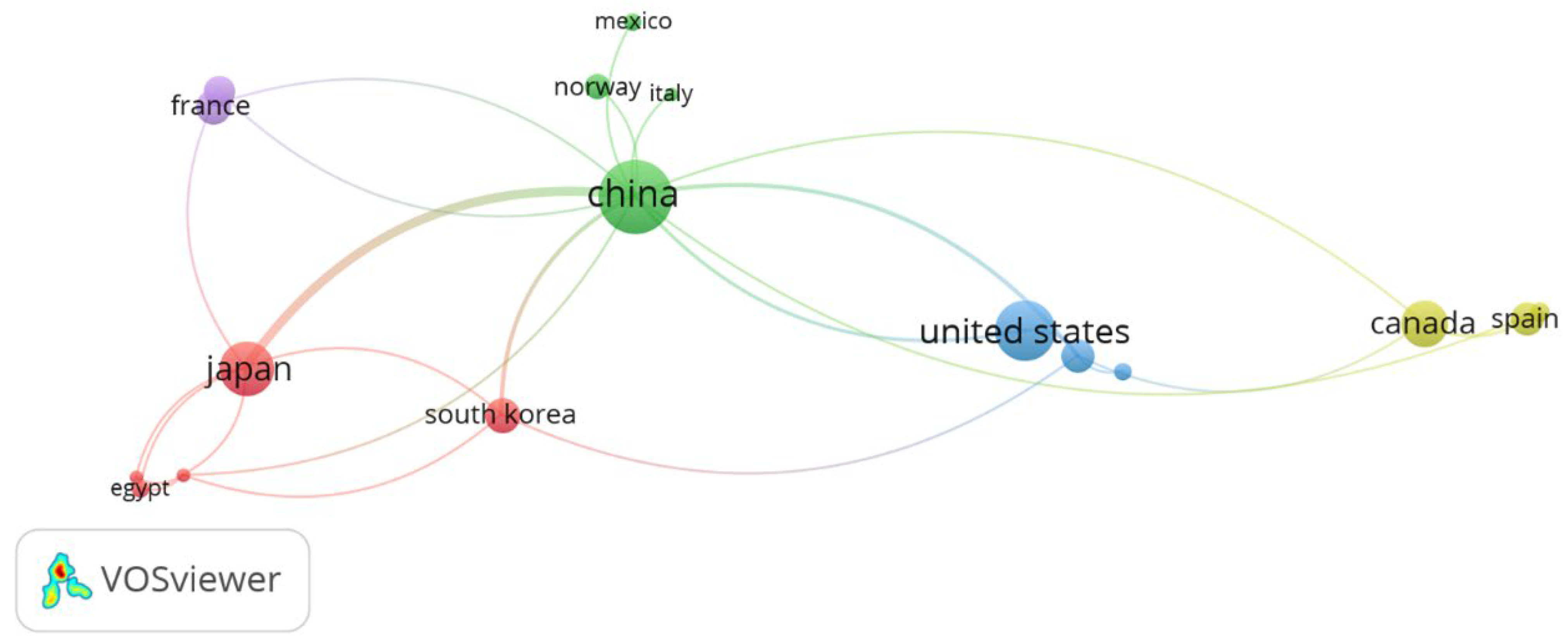 Horticulturae 11 00476 g007