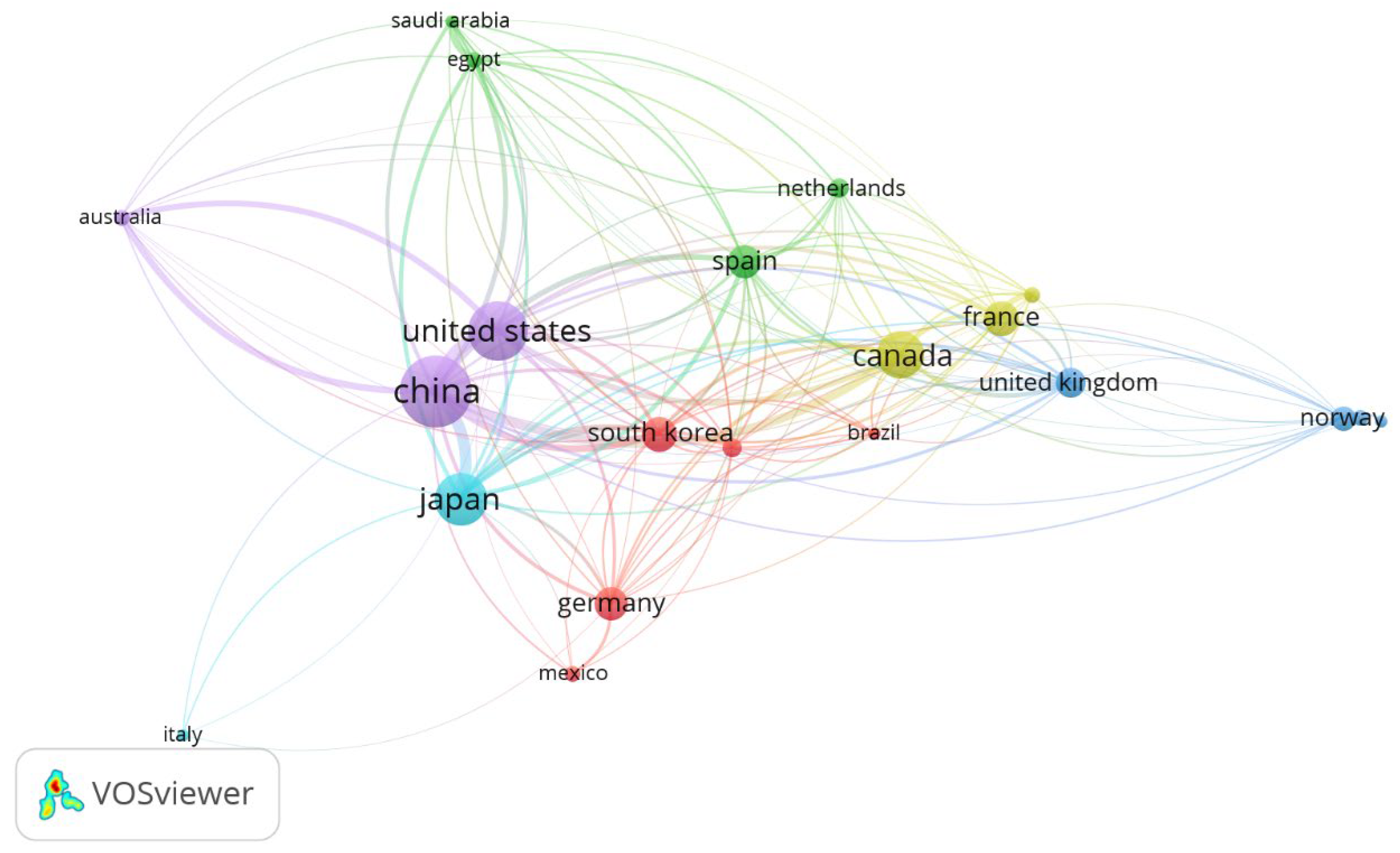 Horticulturae 11 00476 g008