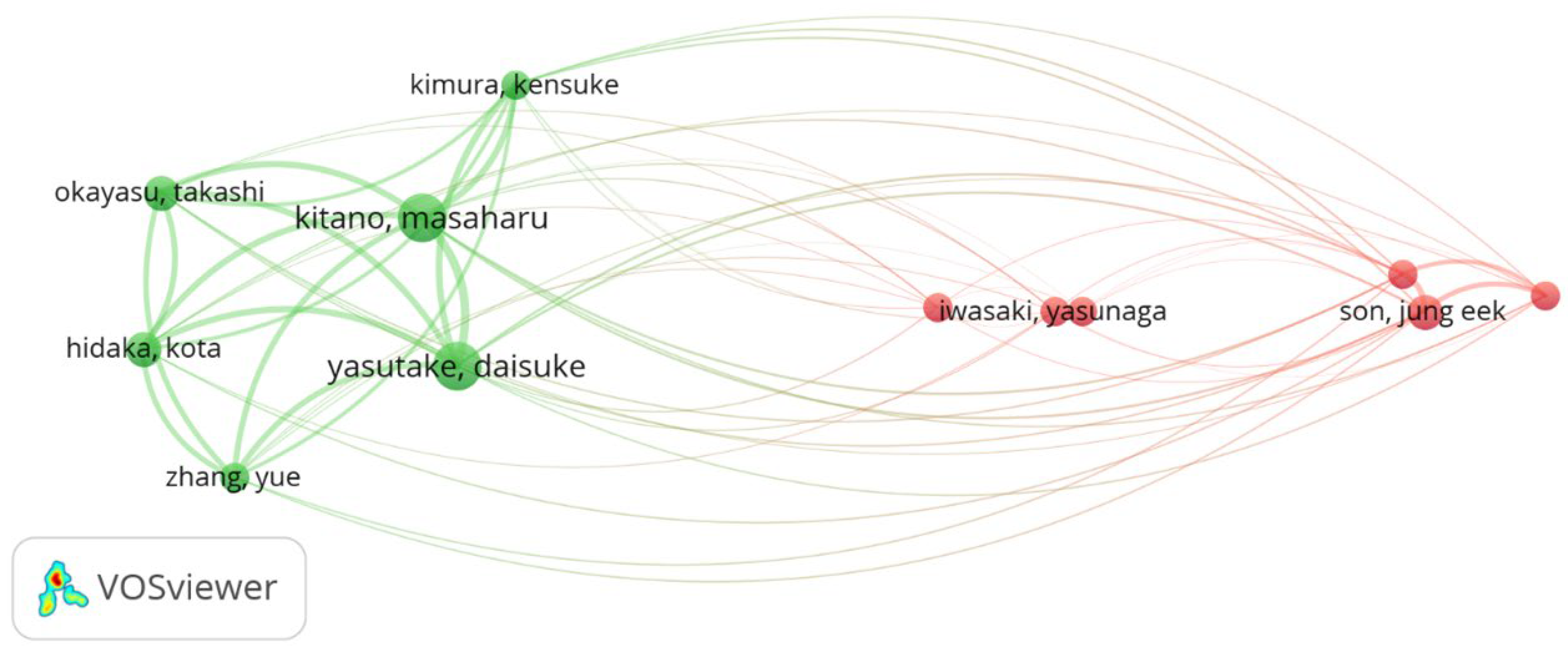 Horticulturae 11 00476 g011