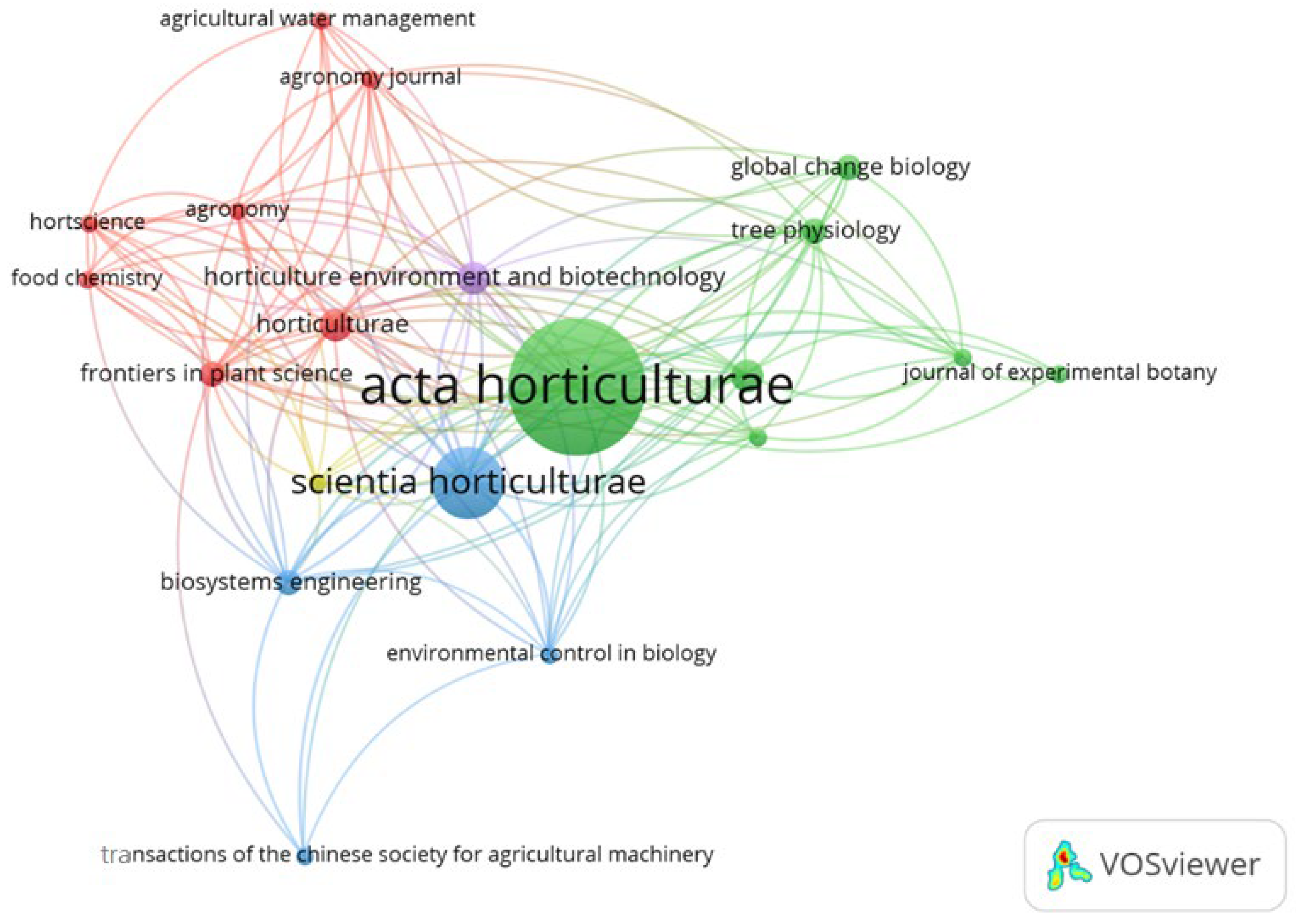 Horticulturae 11 00476 g013