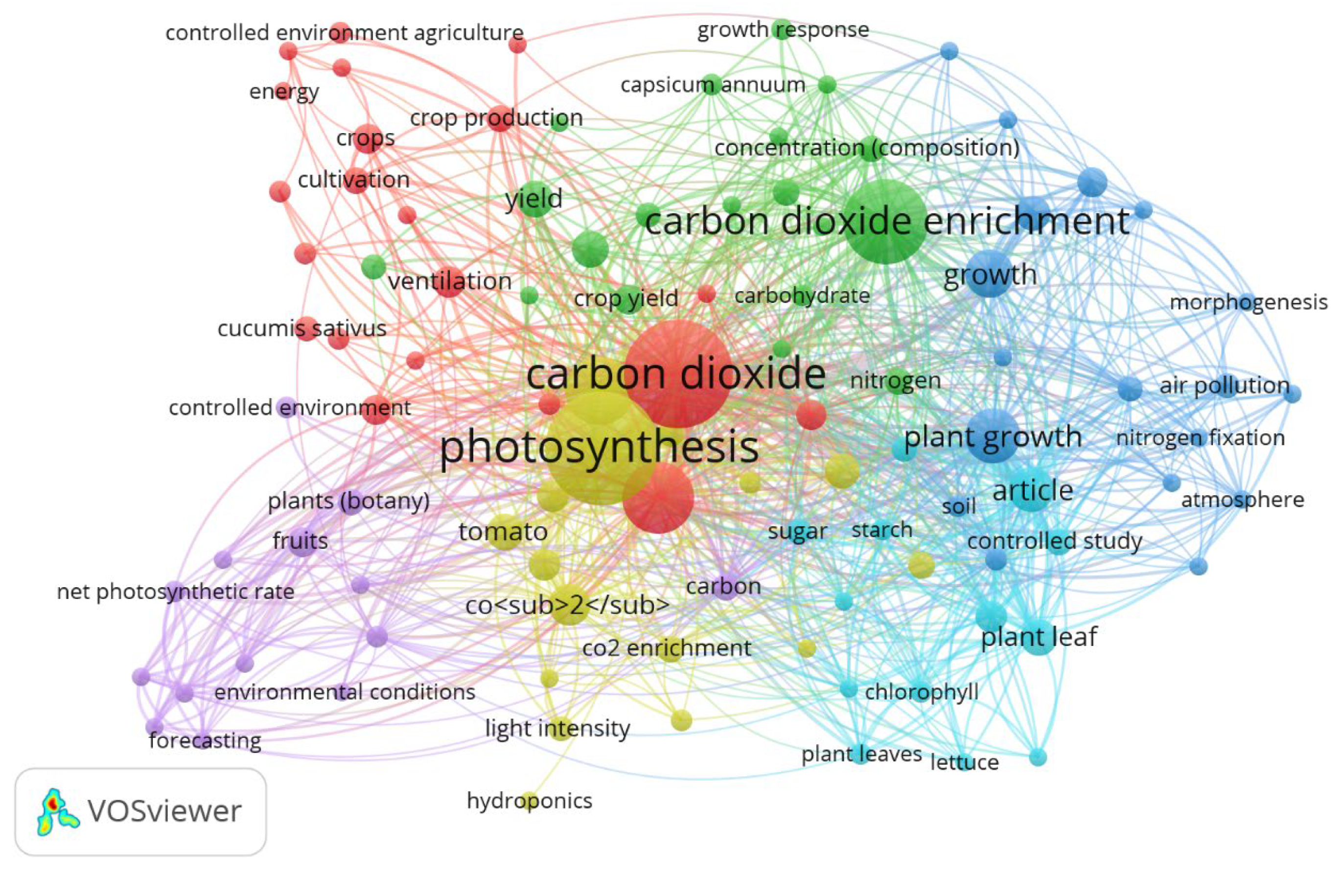 Horticulturae 11 00476 g015