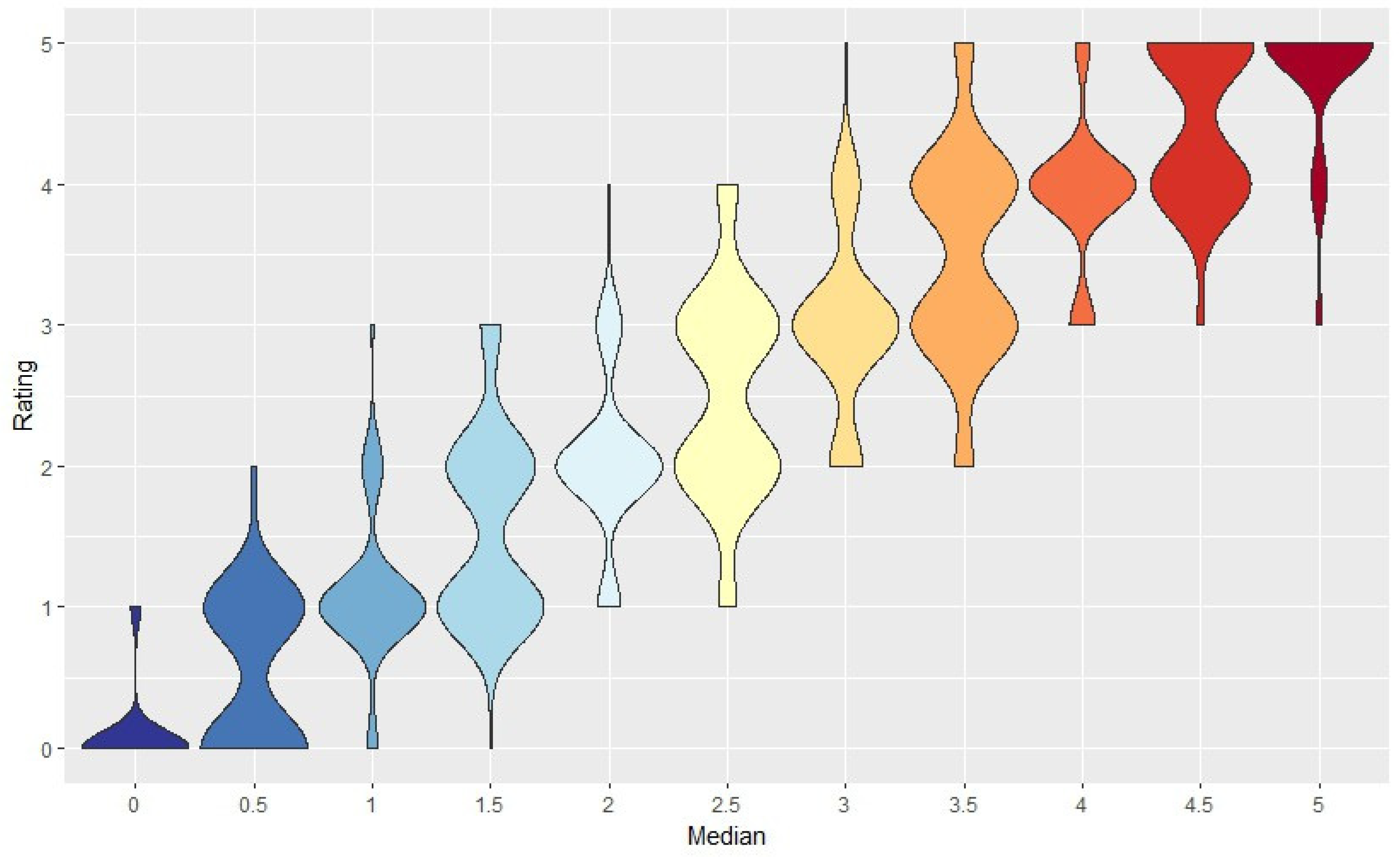 Horticulturae 11 00482 g002