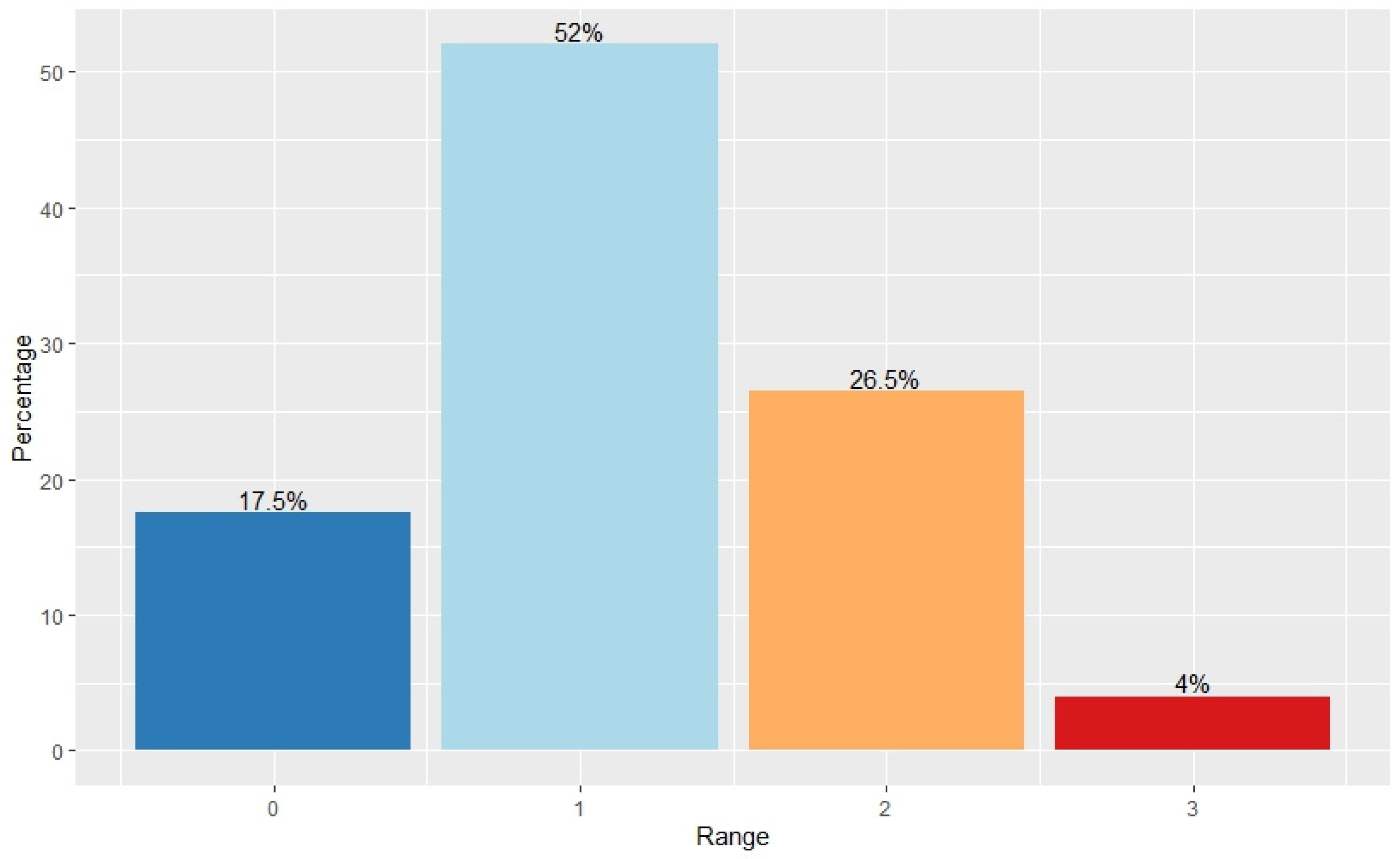 Horticulturae 11 00482 g003