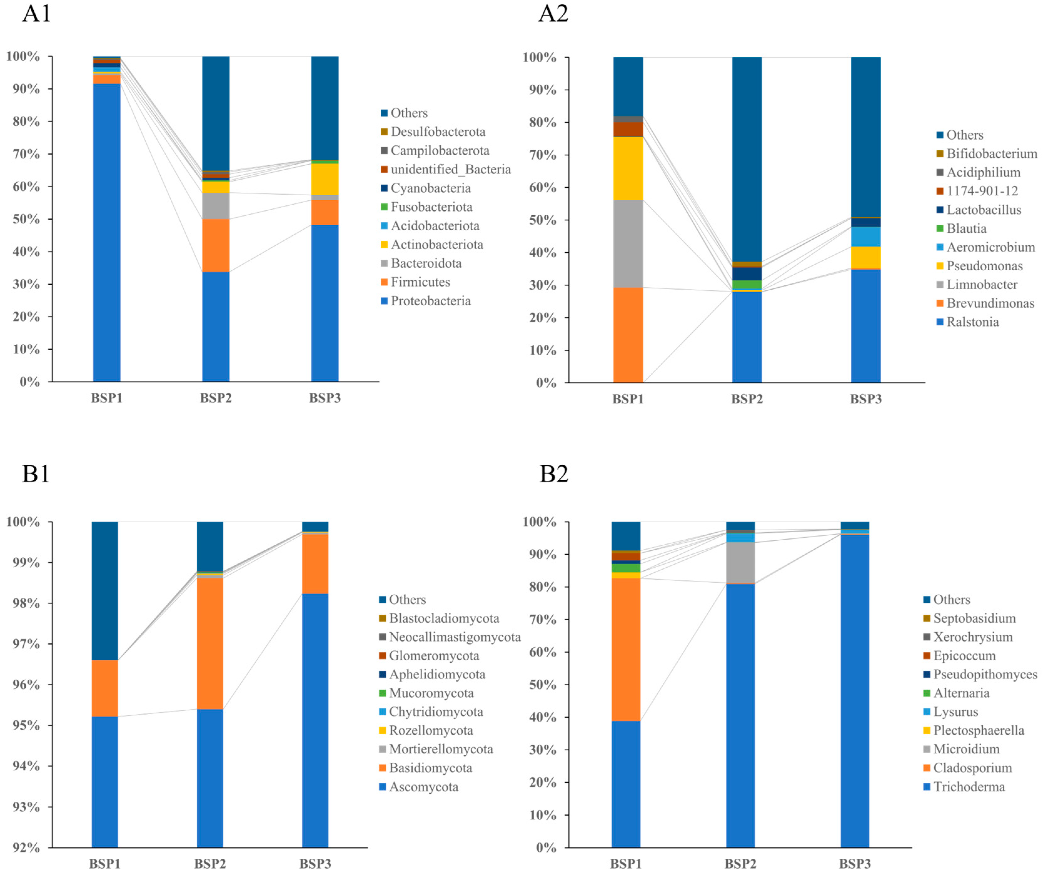 Horticulturae 11 00483 g002