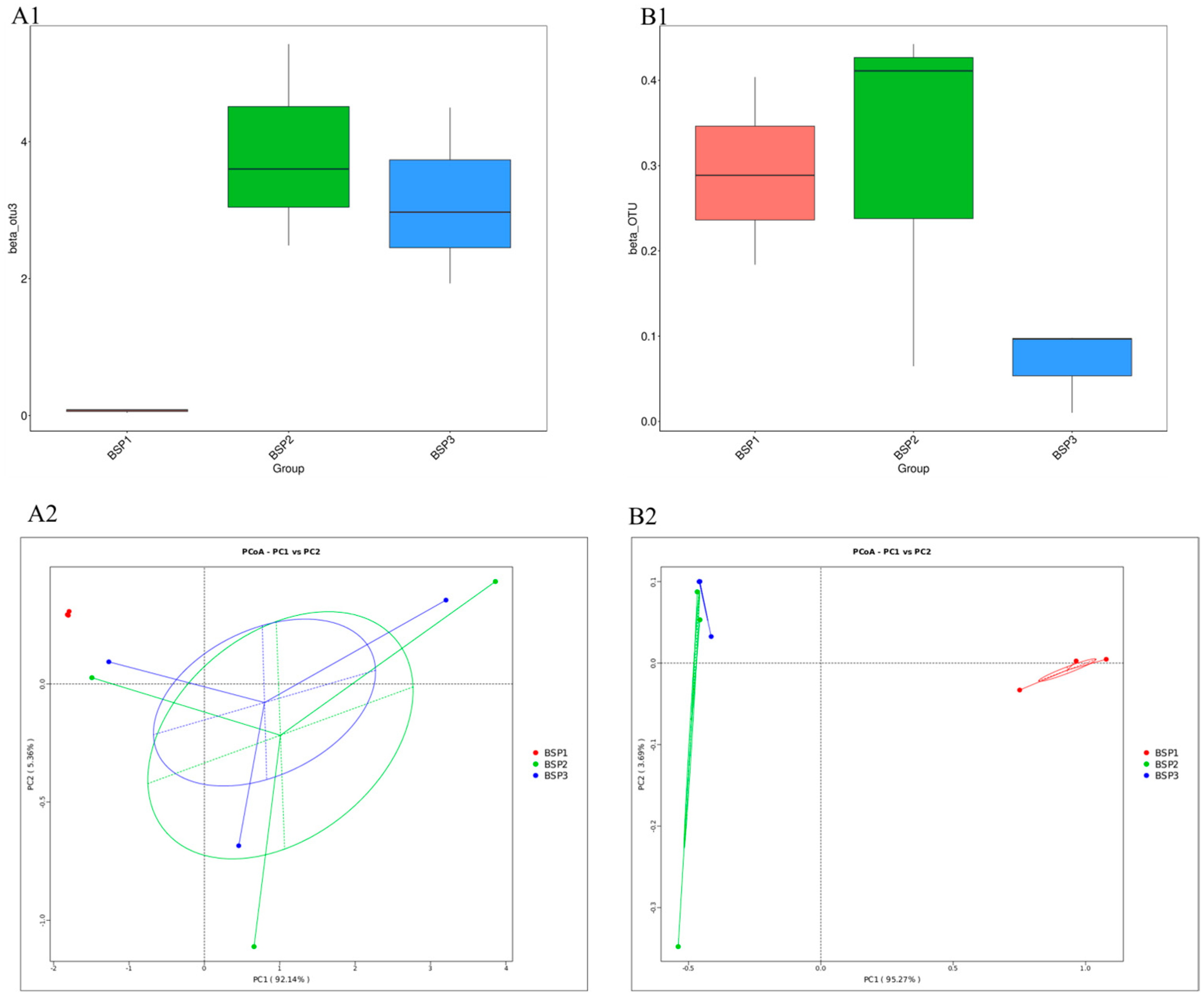 Horticulturae 11 00483 g004