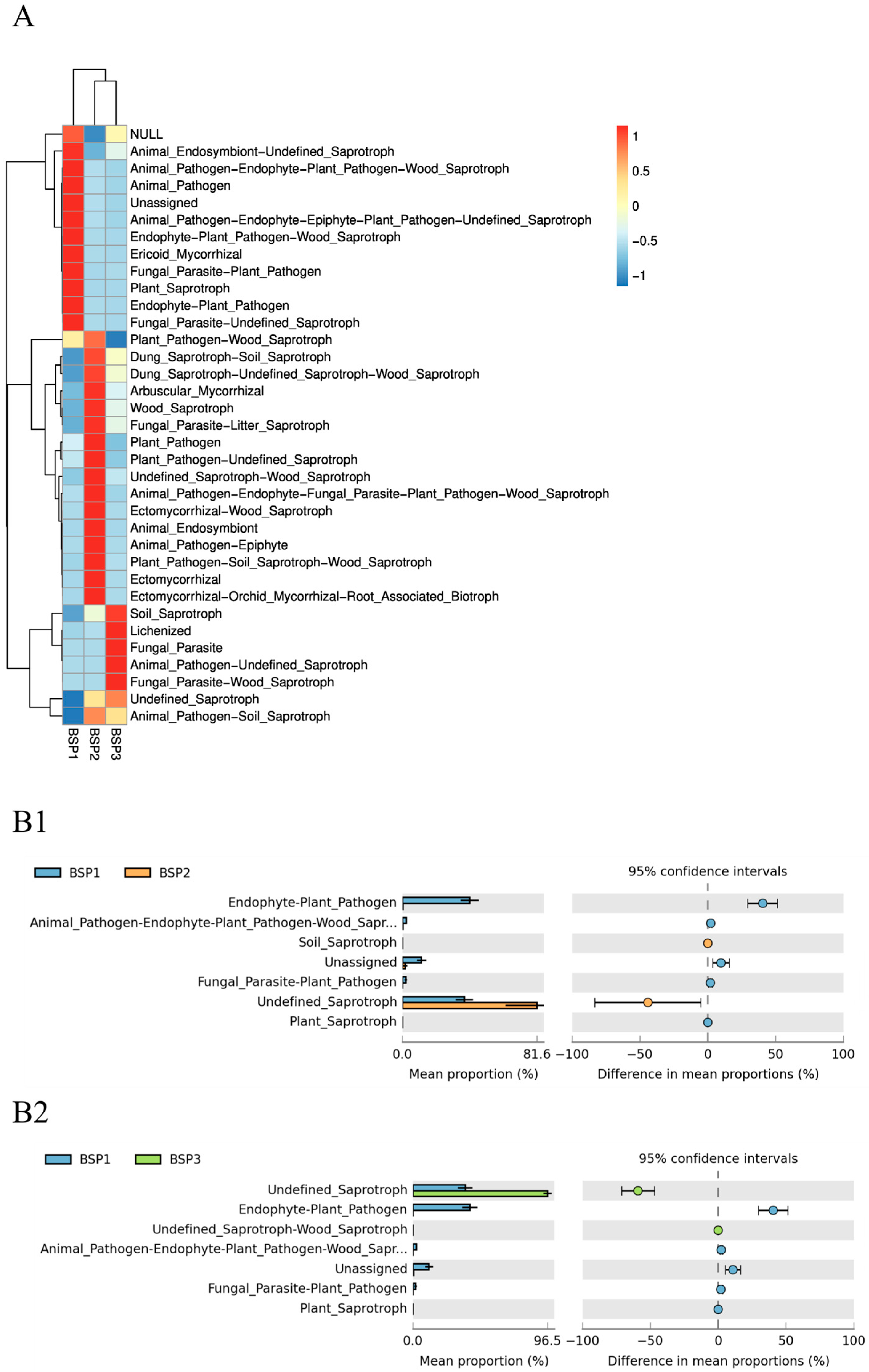 Horticulturae 11 00483 g007