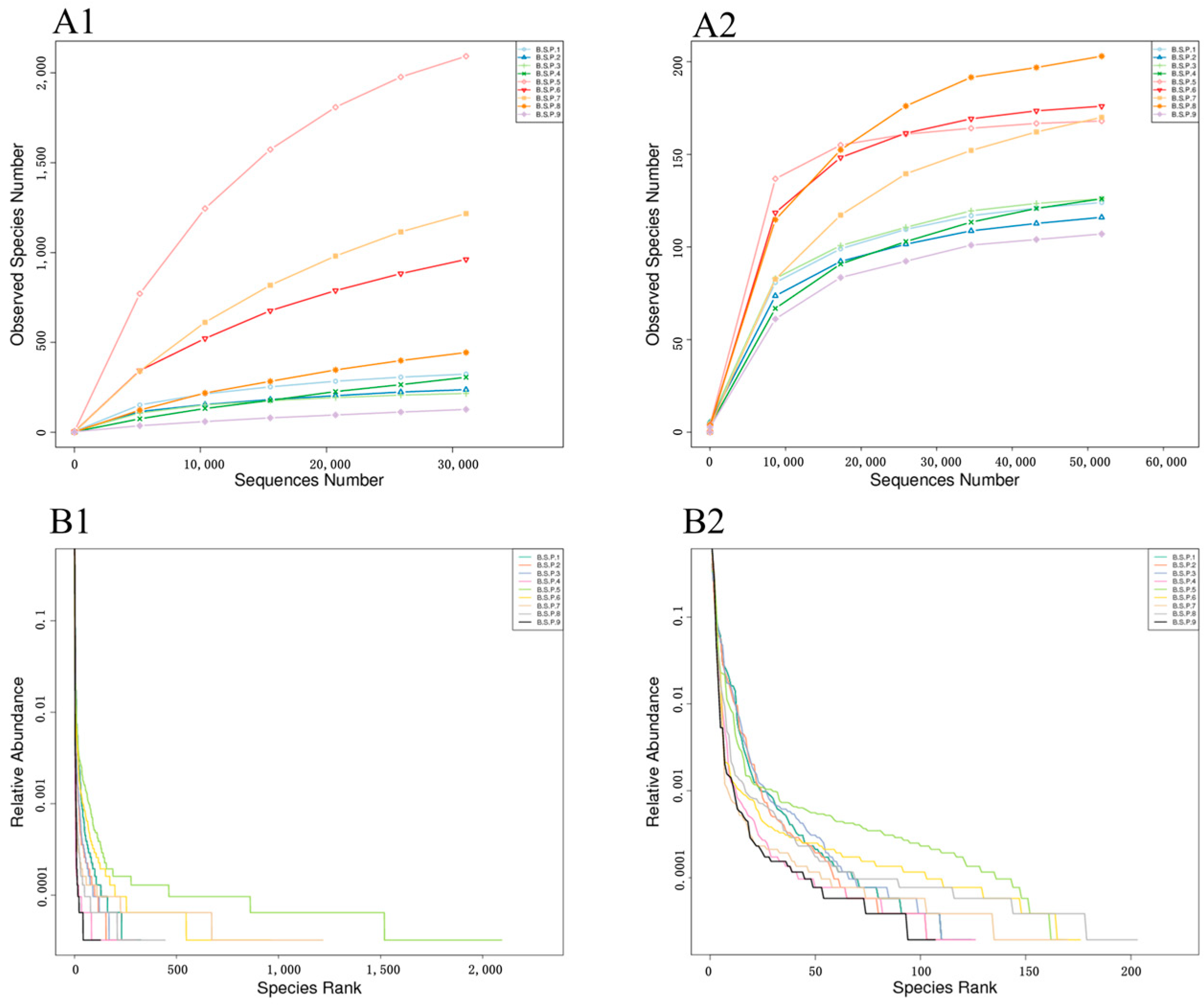 Horticulturae 11 00483 g0a1