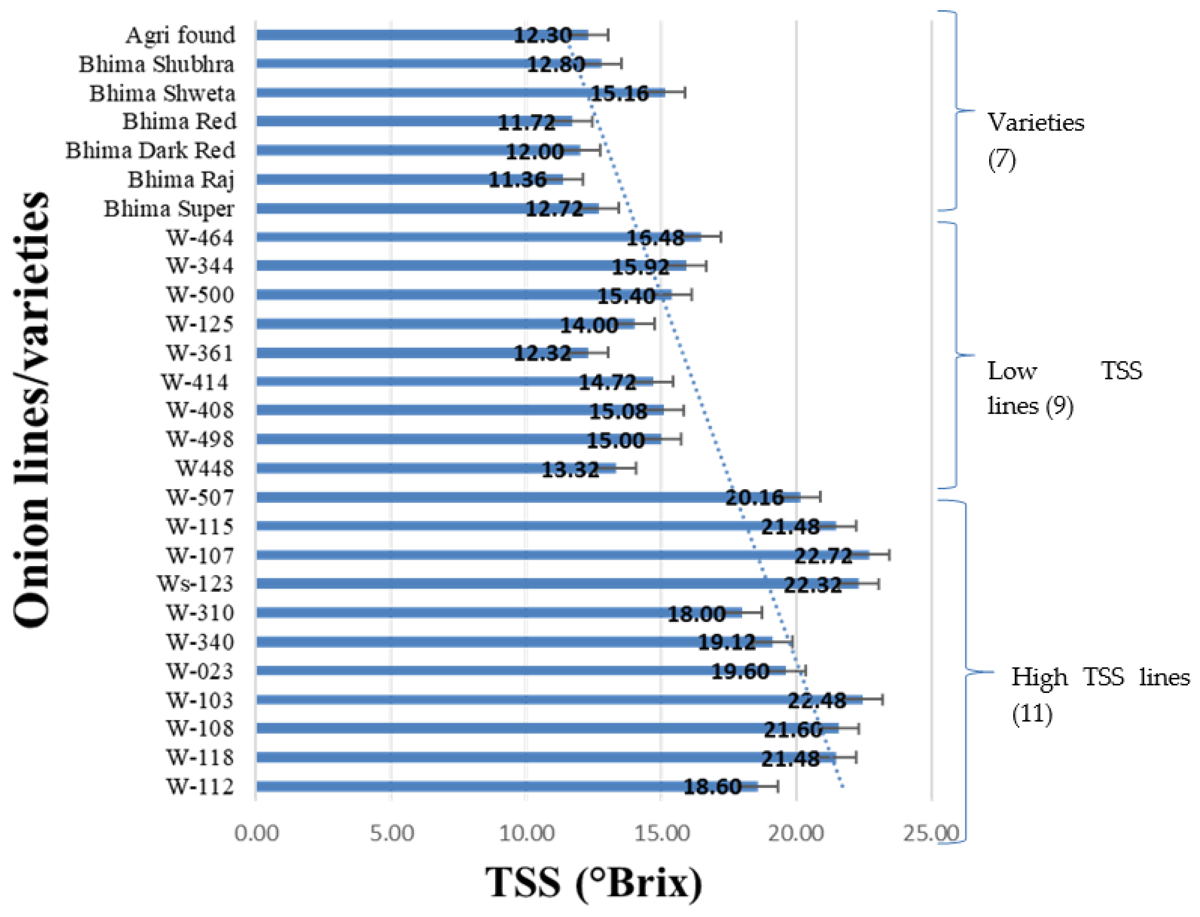 Horticulturae 11 00484 g001