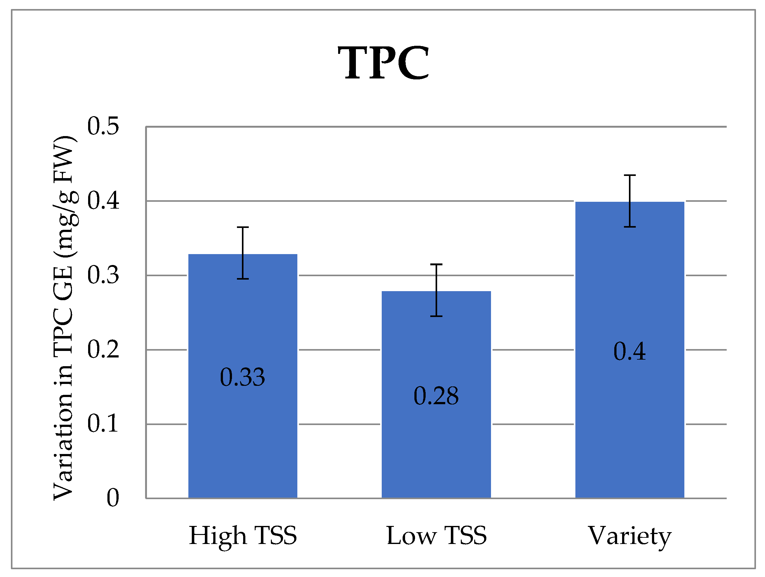 Horticulturae 11 00484 g003