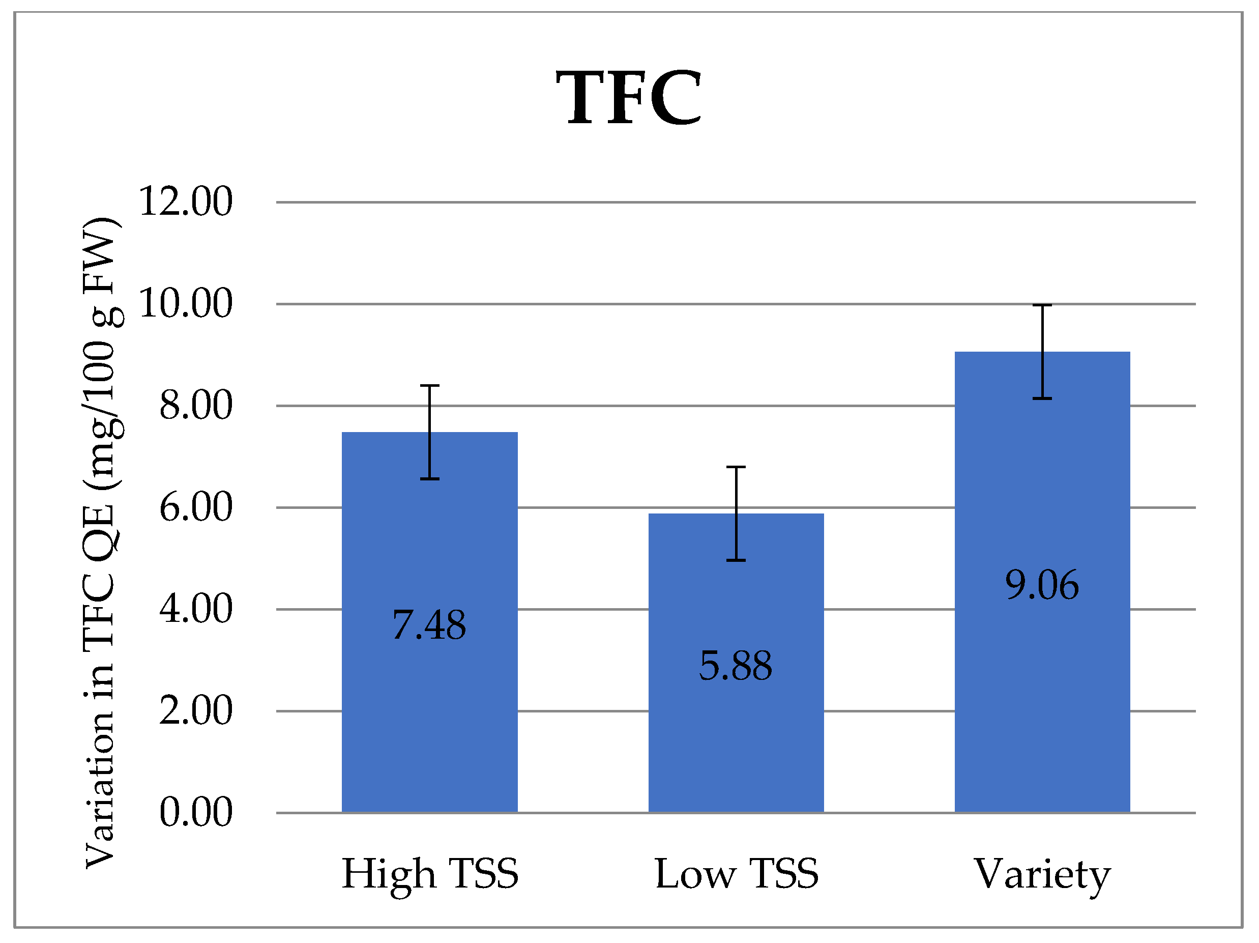 Horticulturae 11 00484 g004