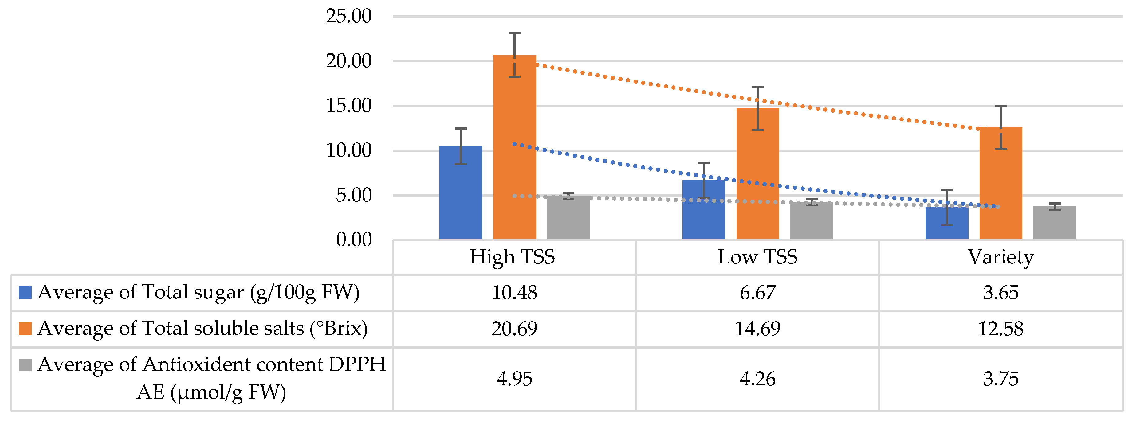 Horticulturae 11 00484 g005