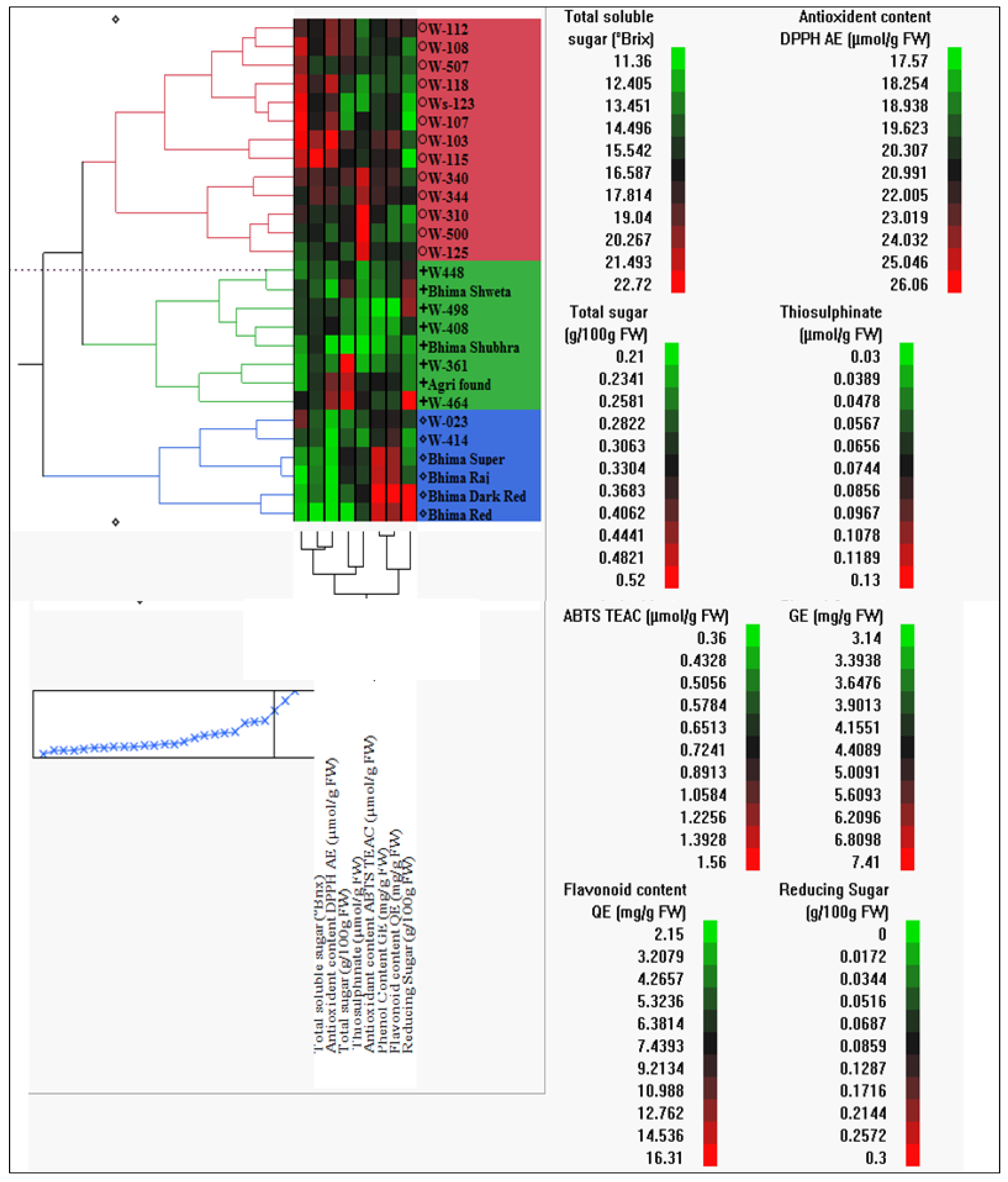 Horticulturae 11 00484 g007
