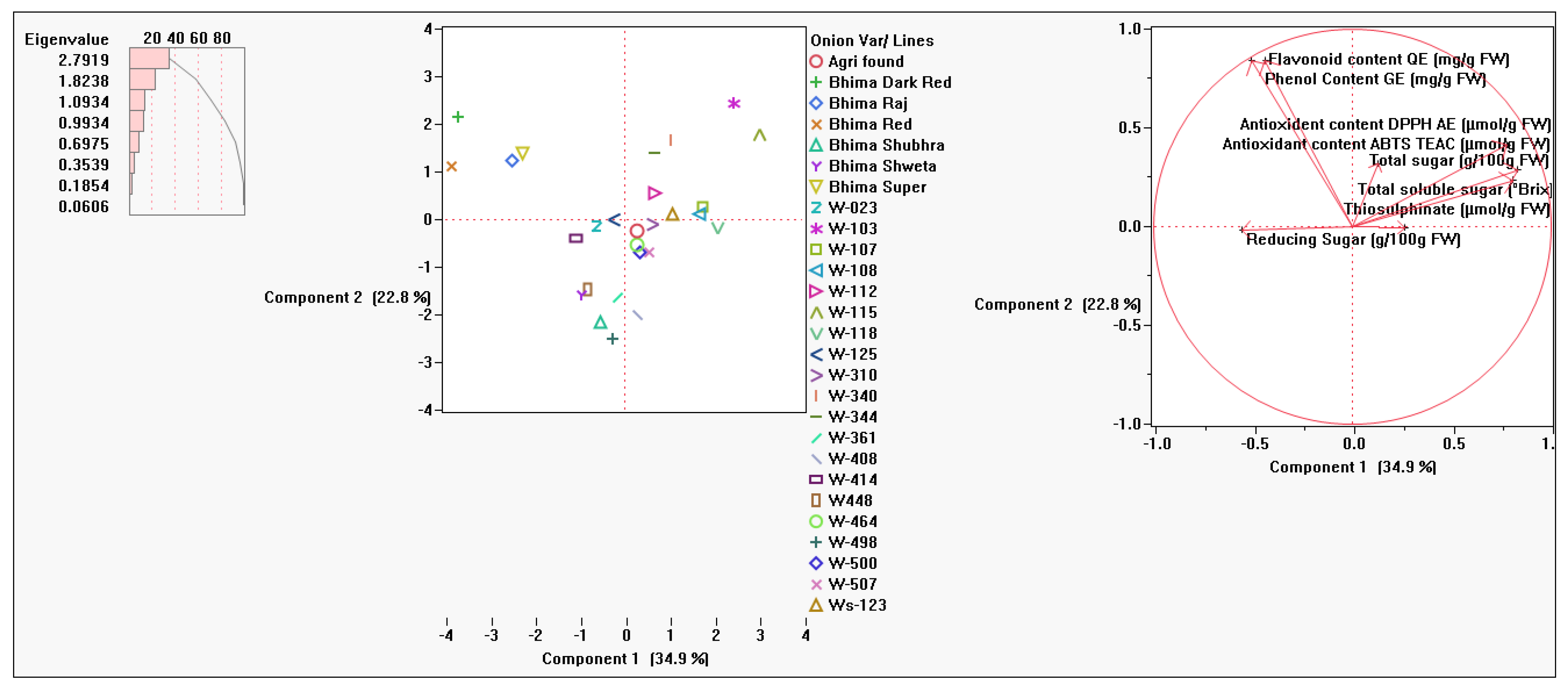 Horticulturae 11 00484 g008