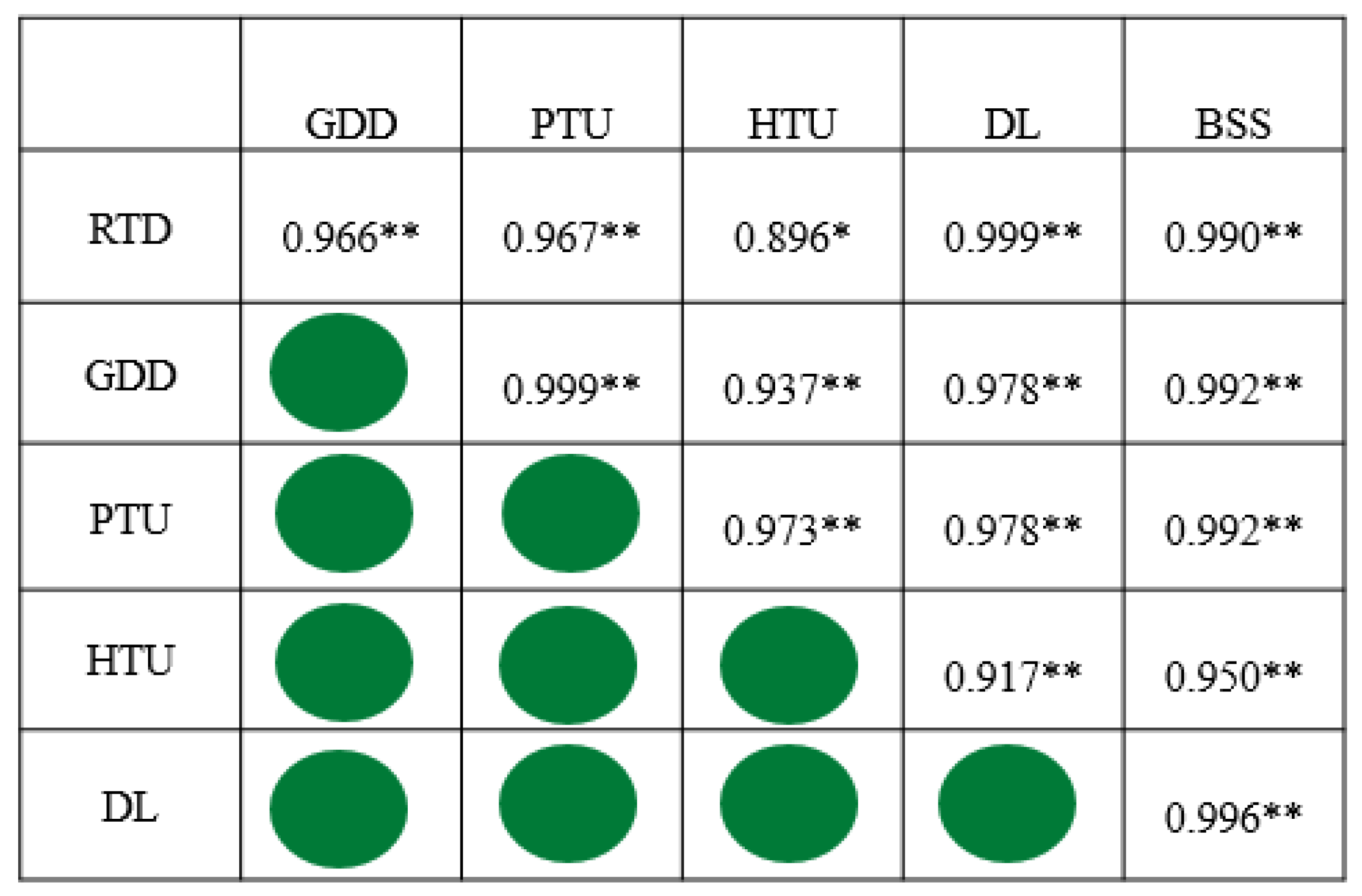 Horticulturae 11 00485 g001 Horticulturae 11 00485 g001