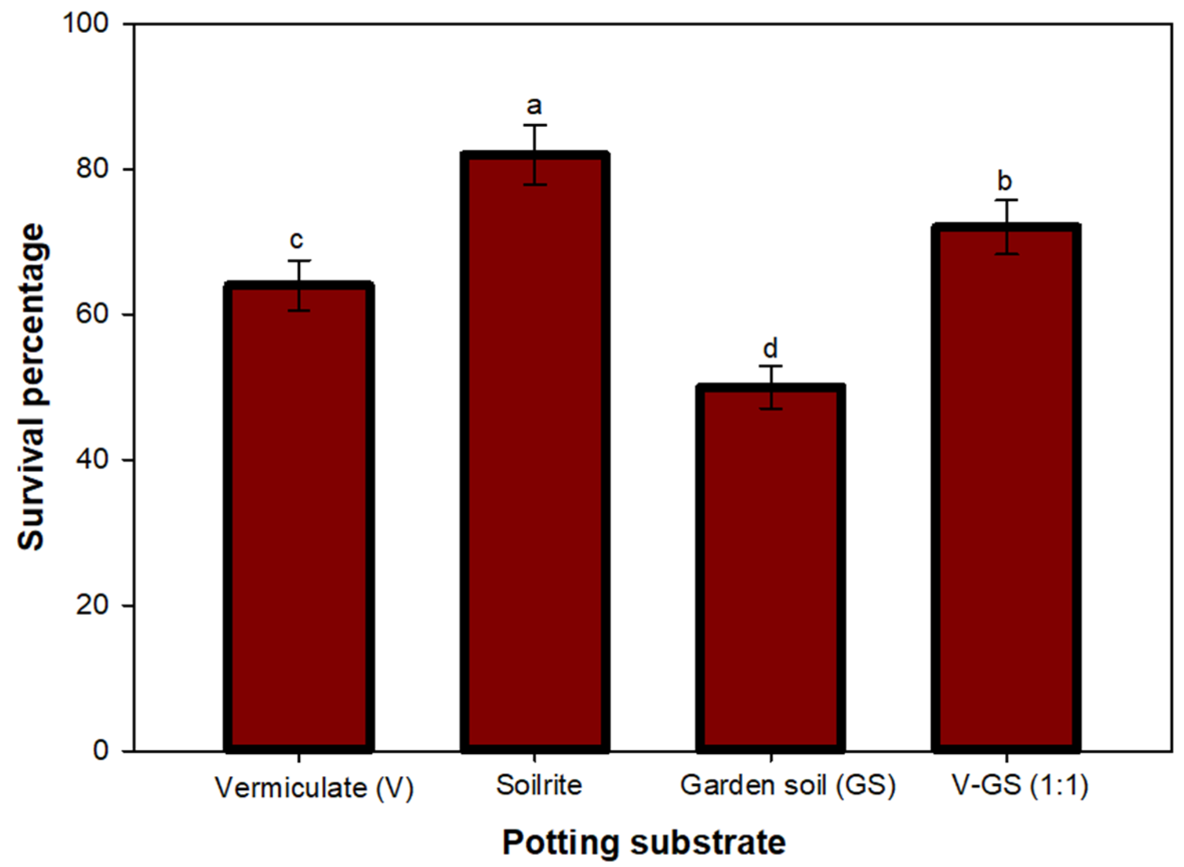 Horticulturae 11 00486 g003