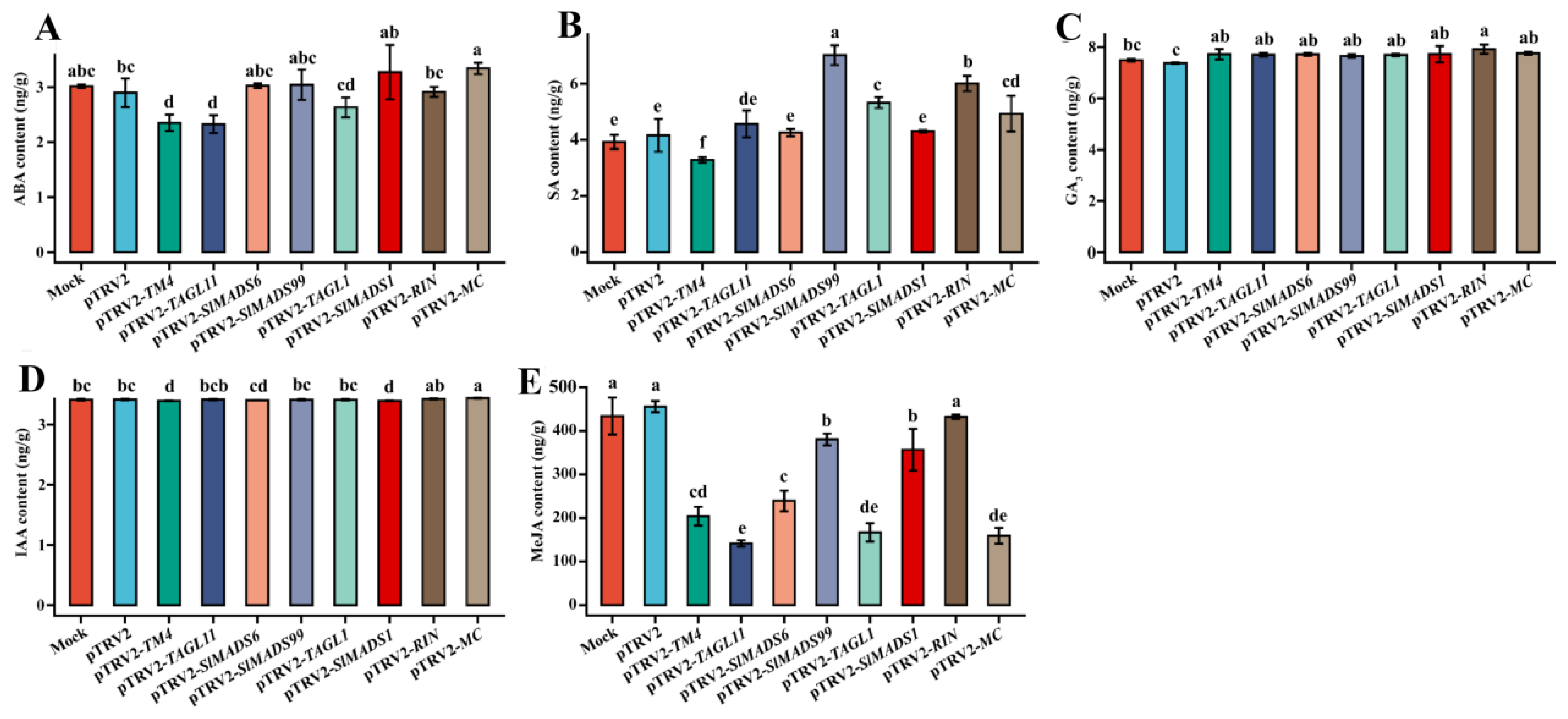 Horticulturae 11 00487 g005
