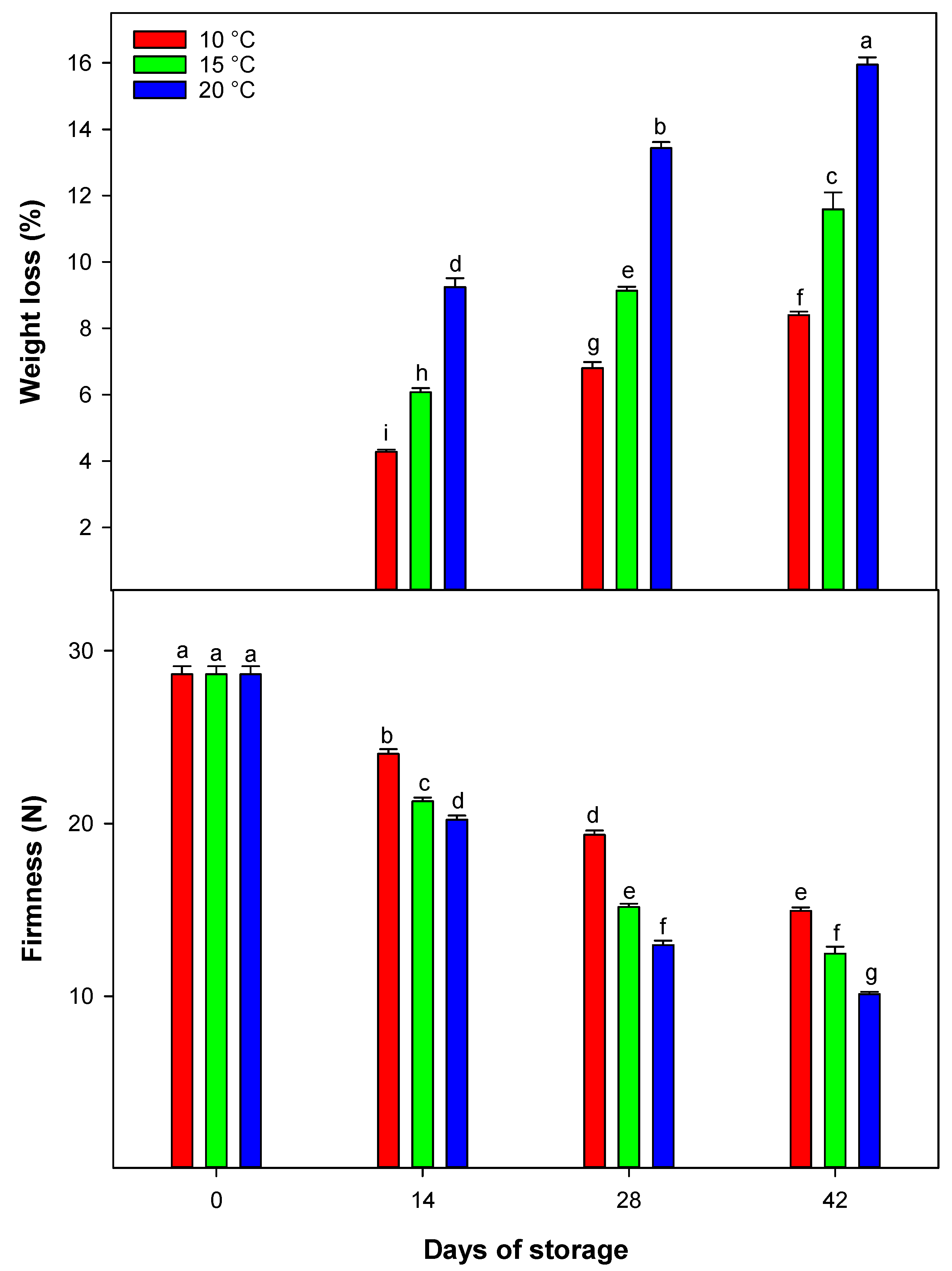 Horticulturae 11 00493 g001