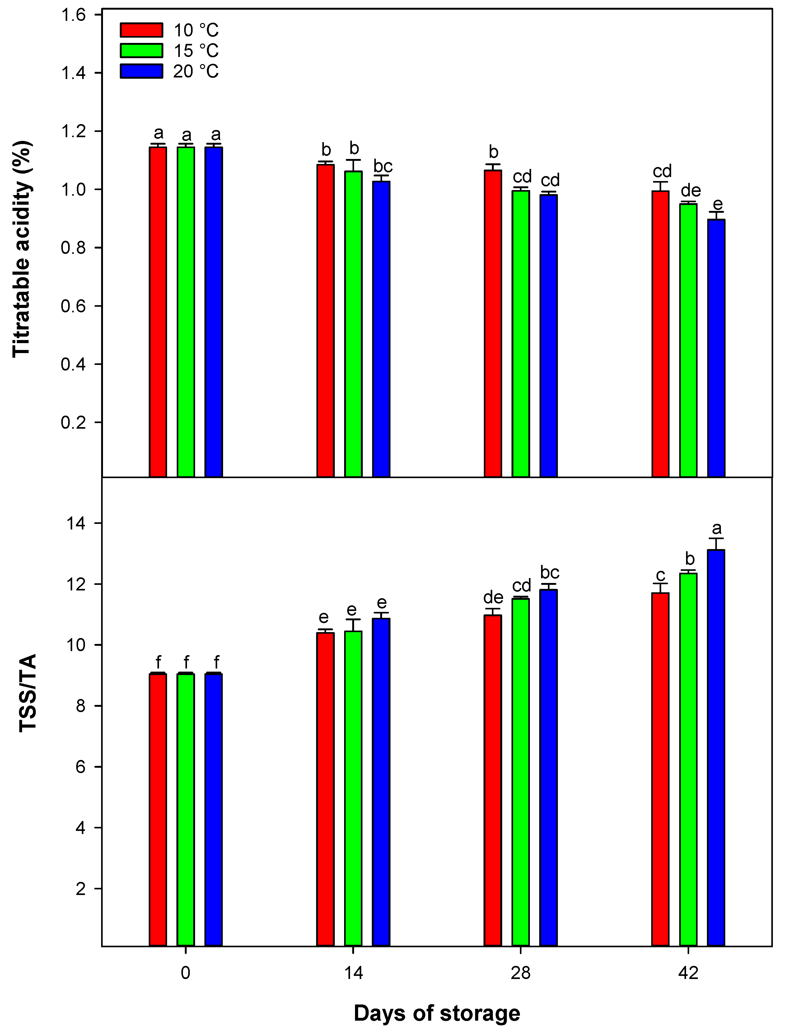 Horticulturae 11 00493 g002