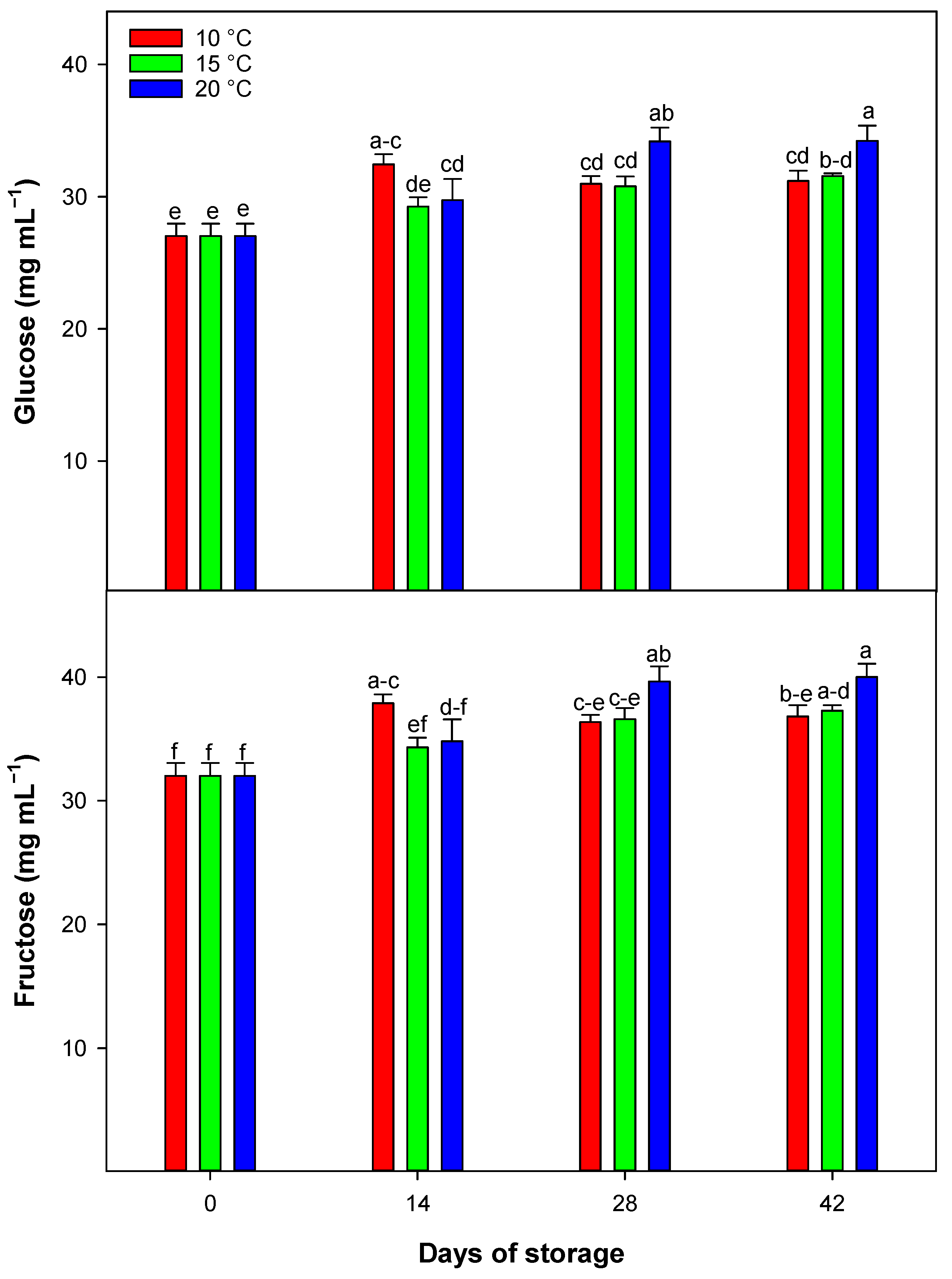 Horticulturae 11 00493 g003