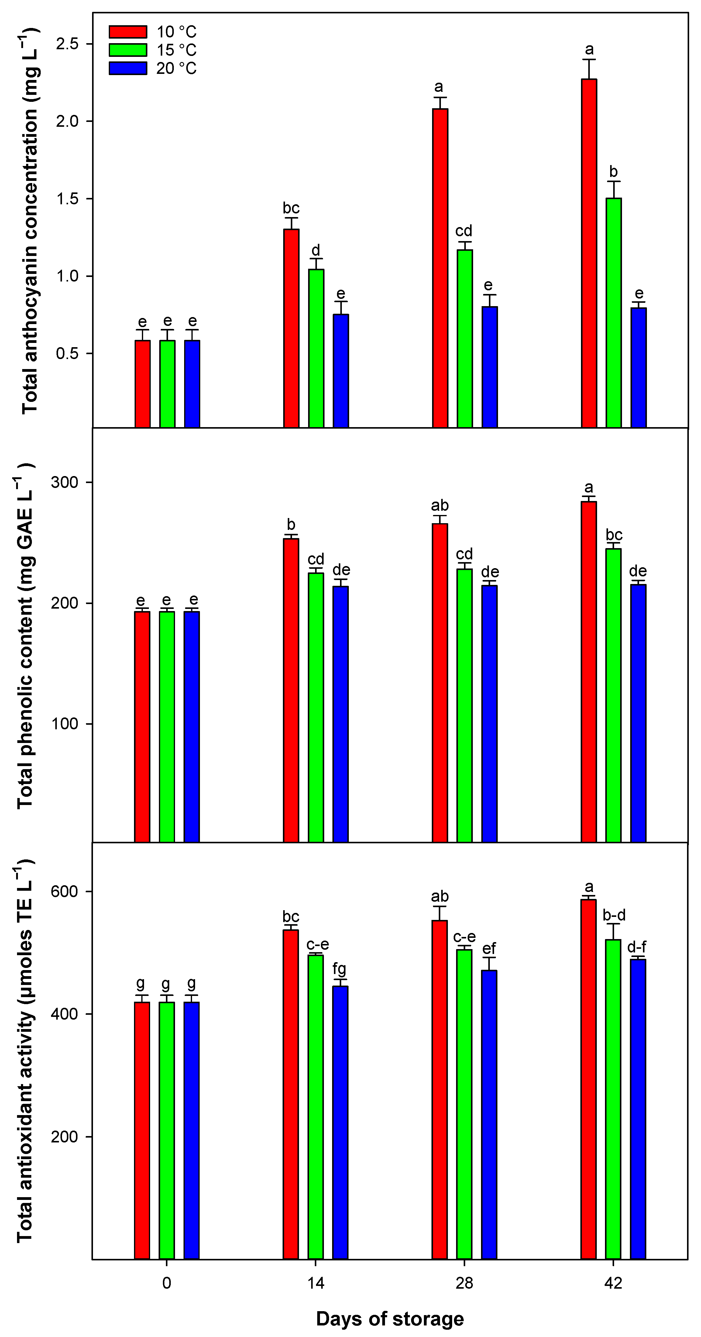 Horticulturae 11 00493 g004