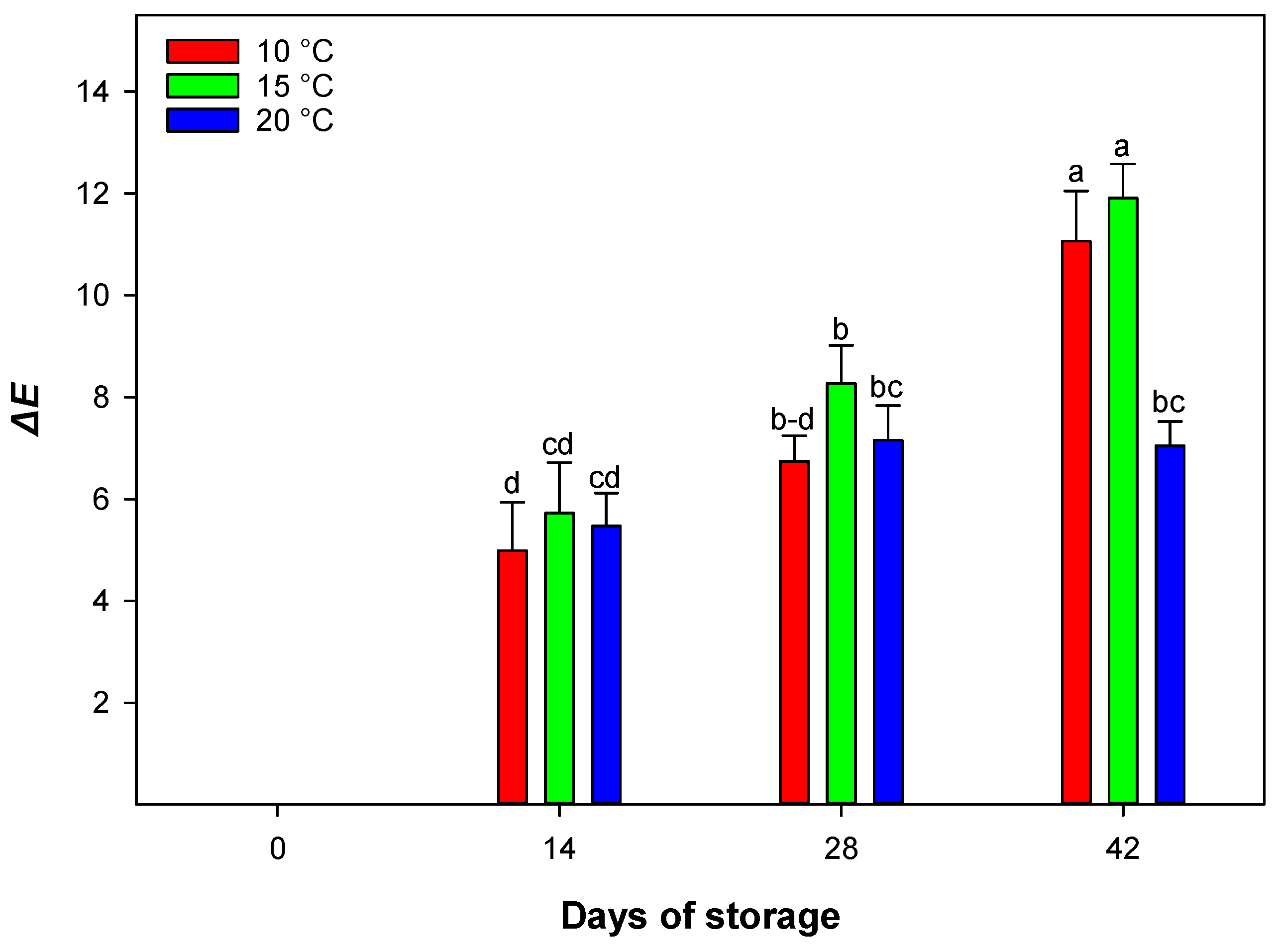 Horticulturae 11 00493 g007