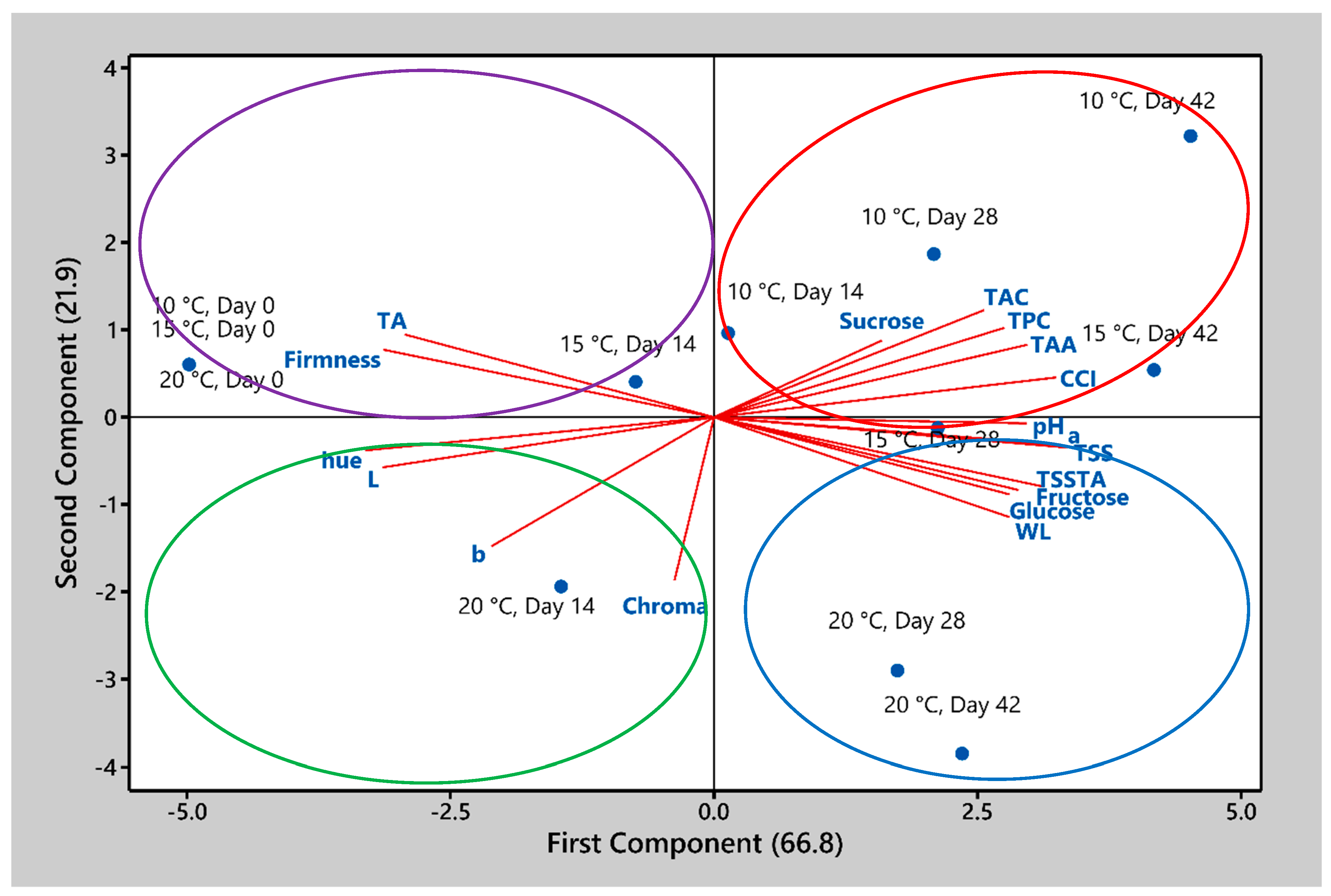 Horticulturae 11 00493 g008