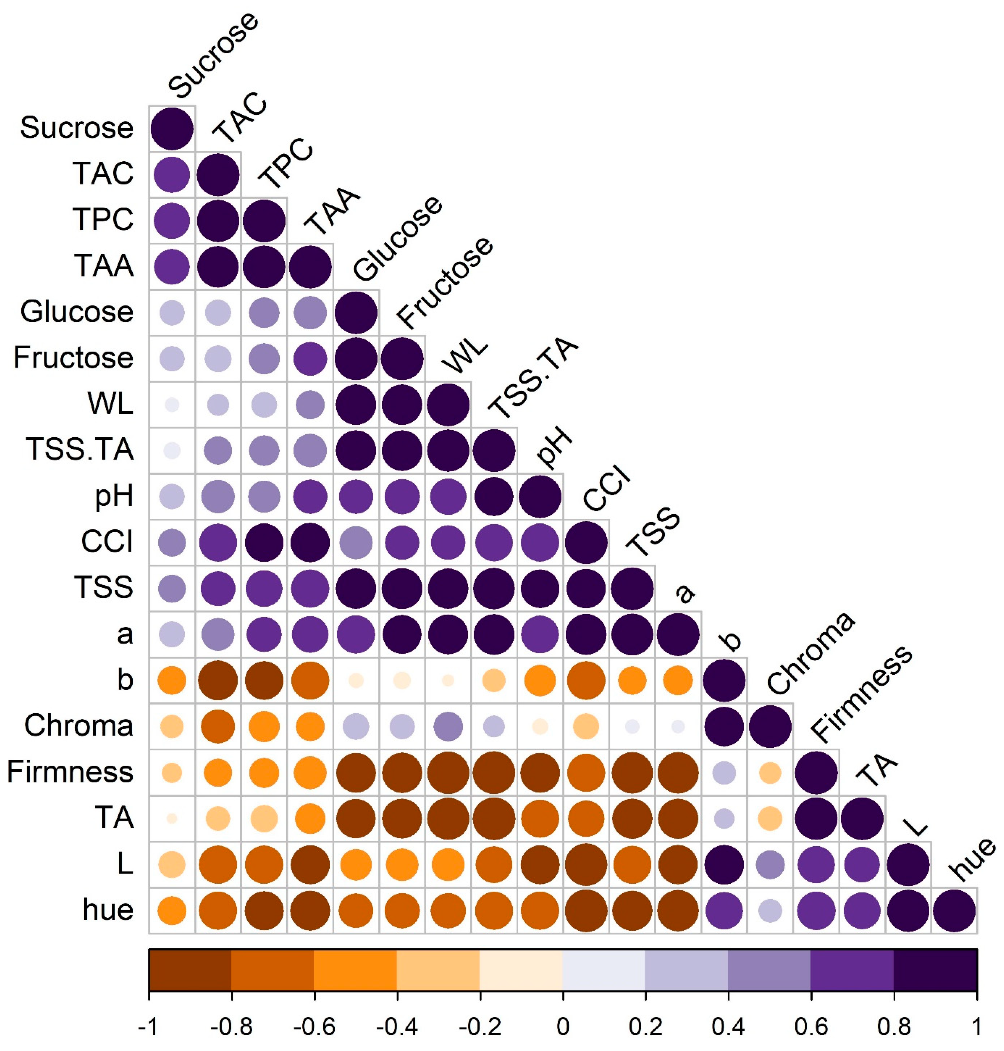 Horticulturae 11 00493 g009