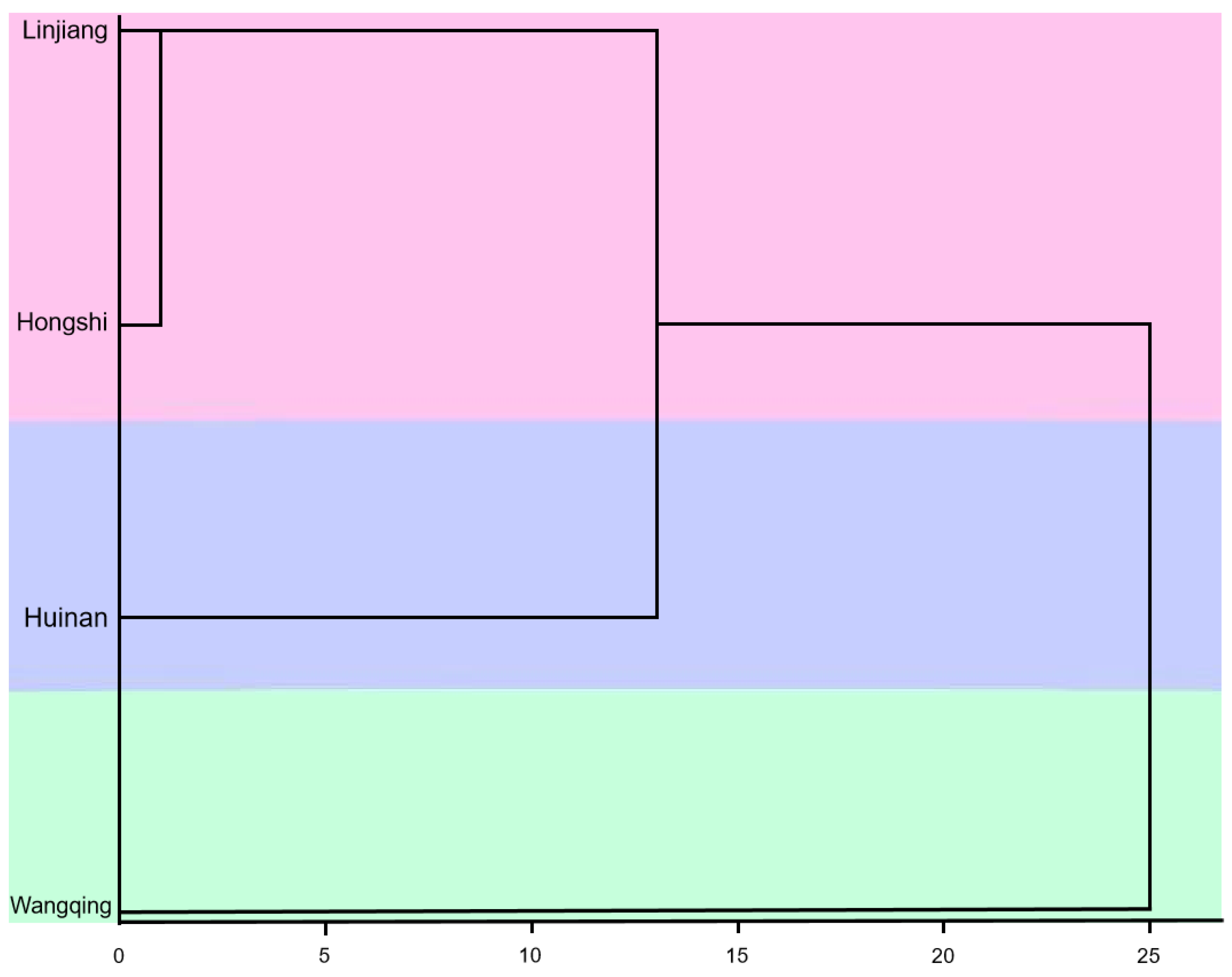 Horticulturae 11 00495 g003