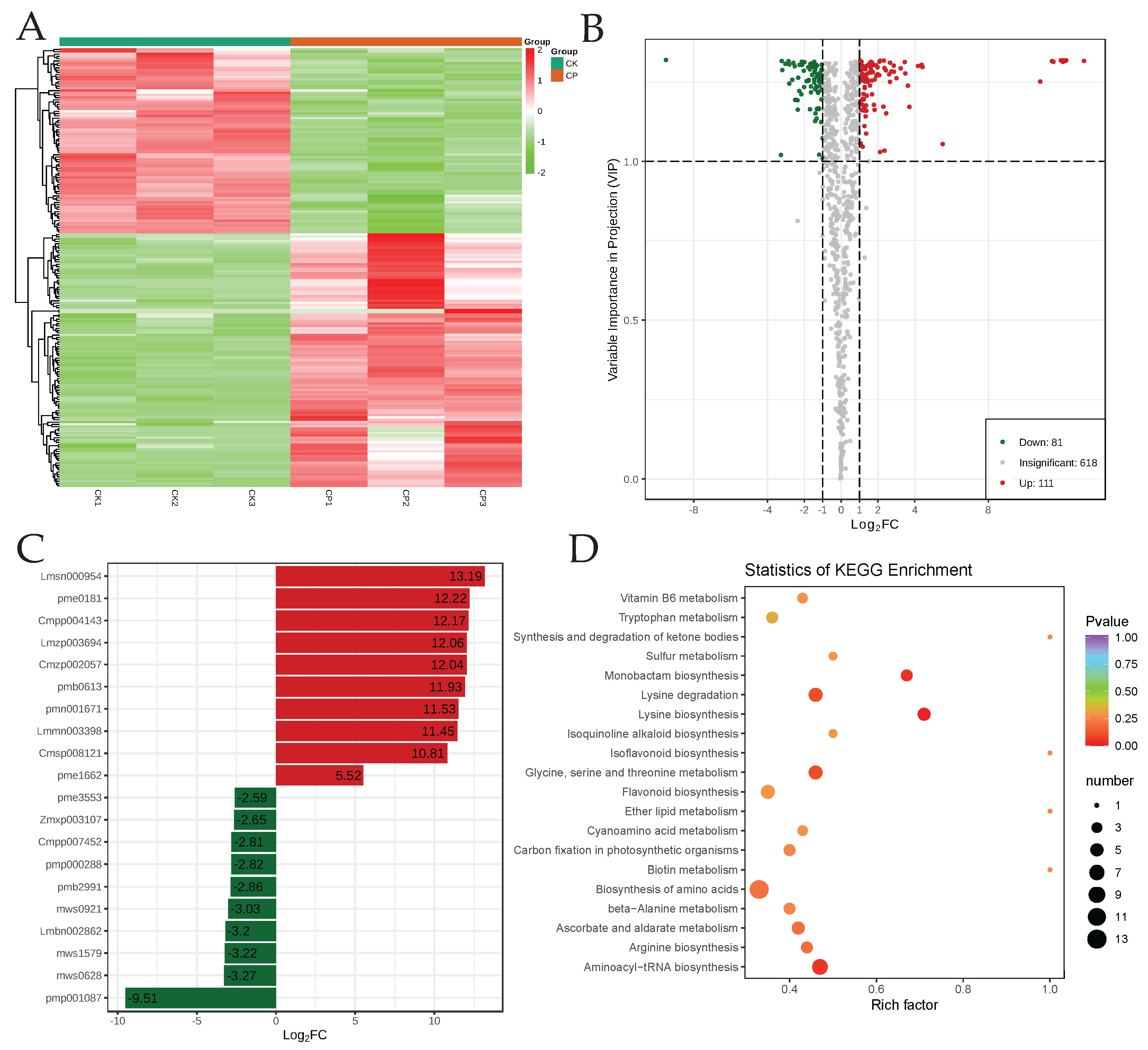Horticulturae 11 00496 g003